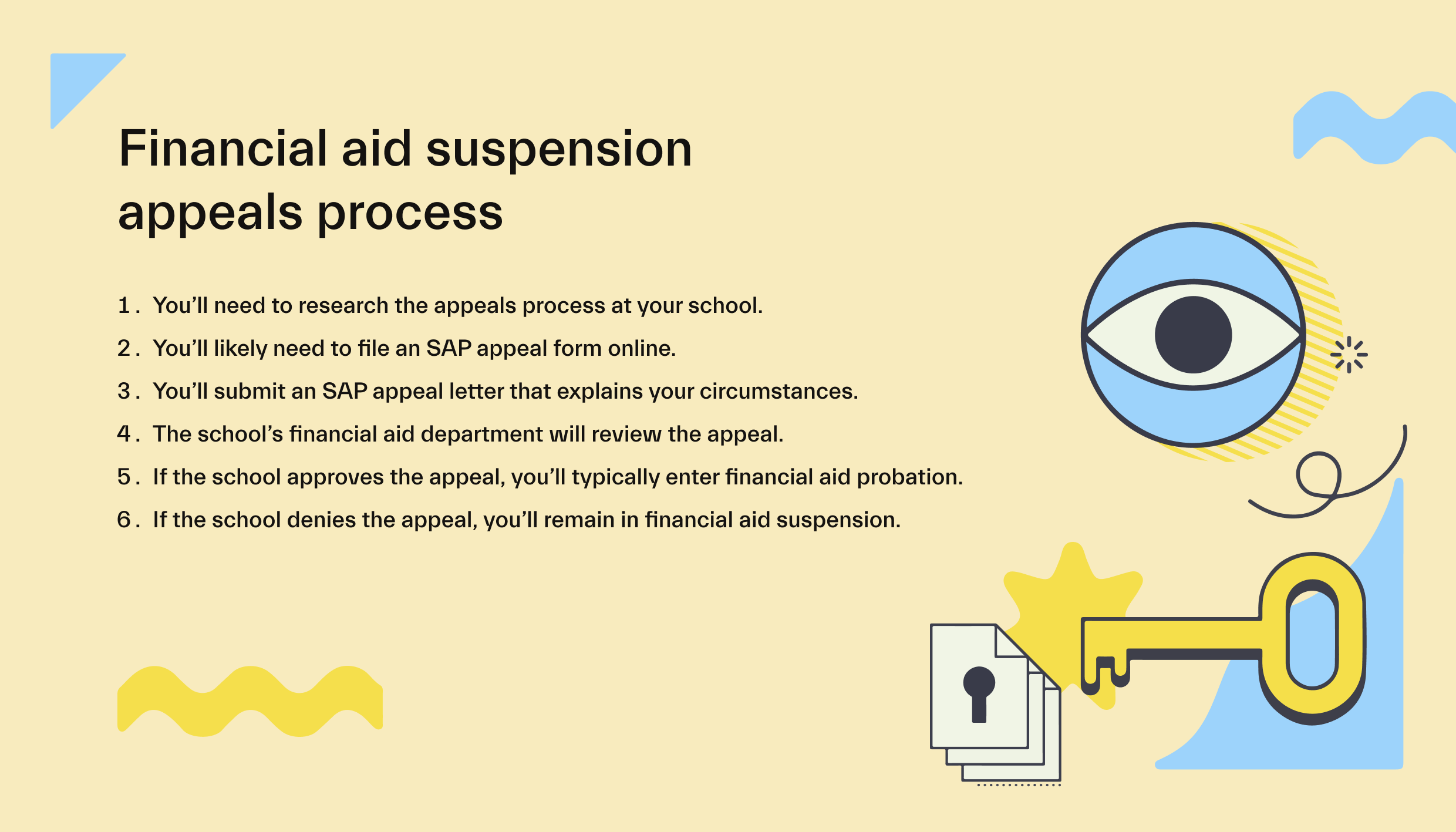 Financial aid suspension appeals process