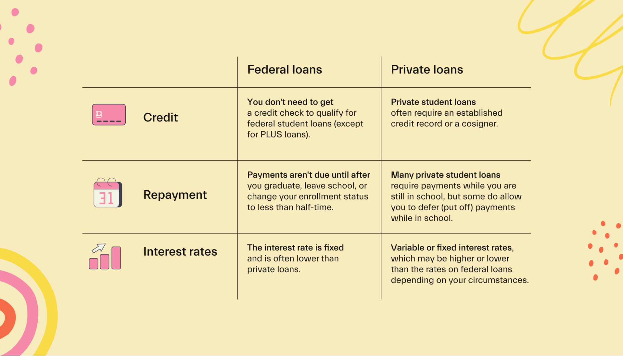 Federal vs Private Student Loans
