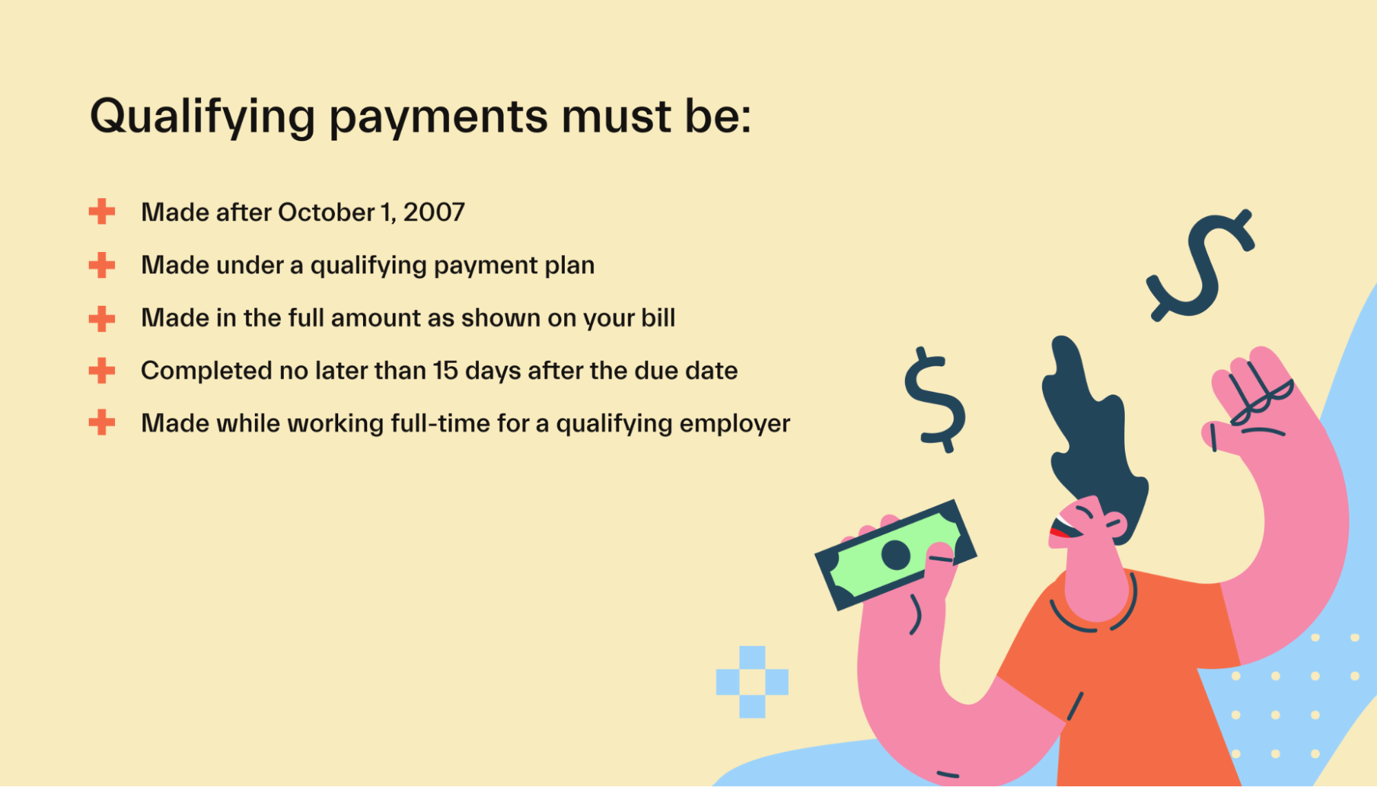 PSLF qualifying payments