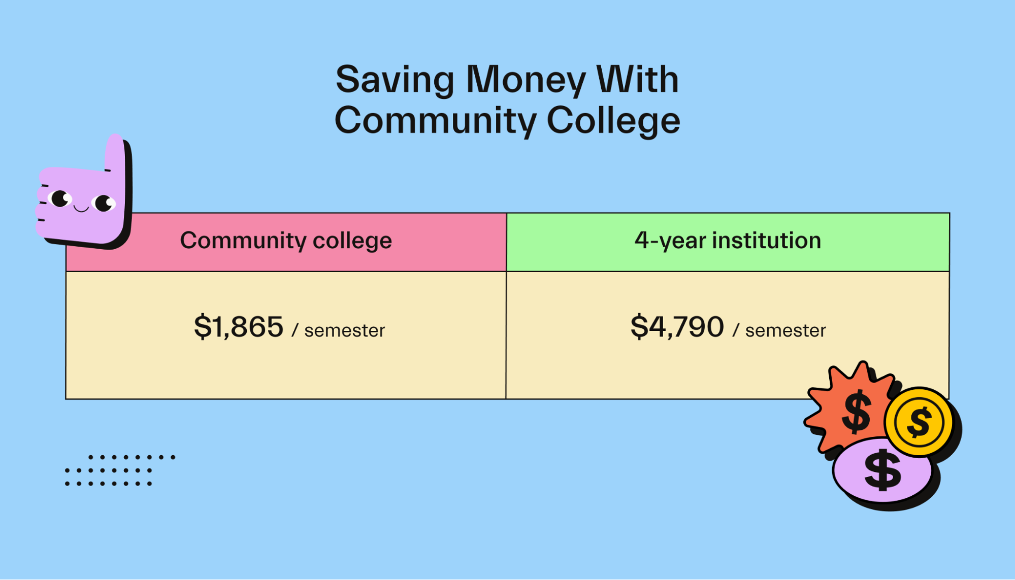 Saving Money With Community College