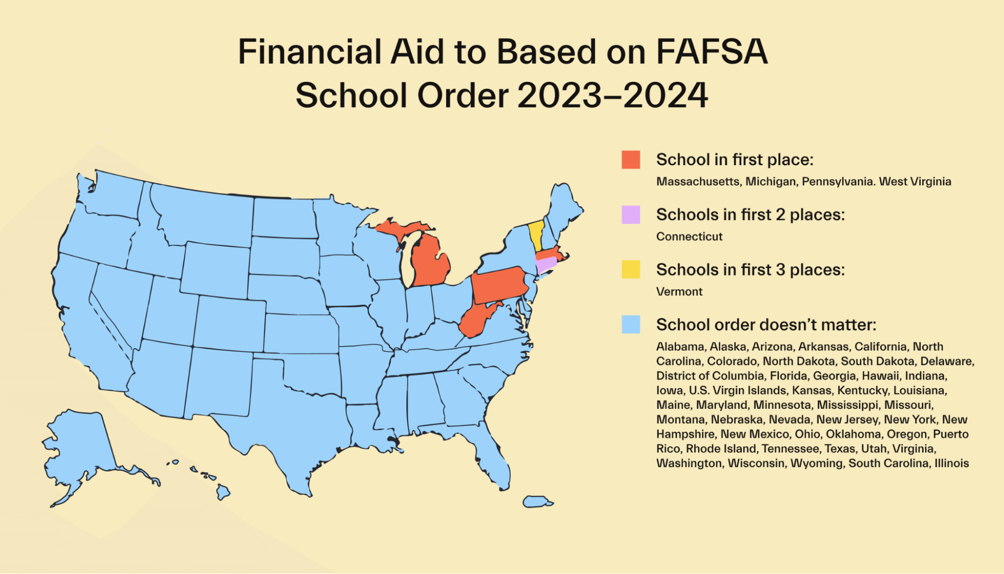FAFSA Order of Schools