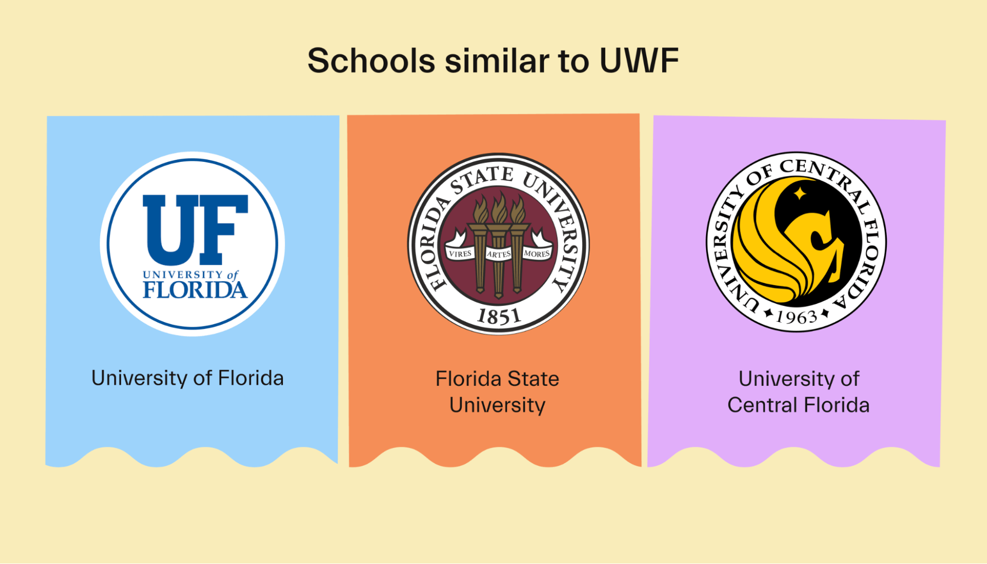 Schools similar to UWF