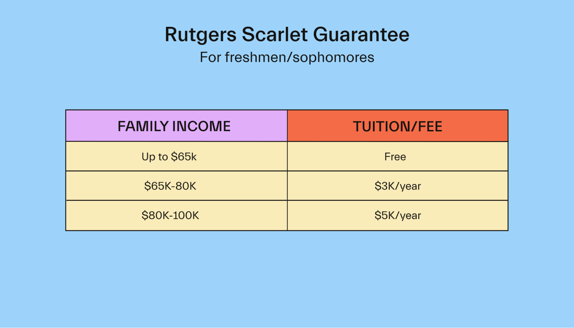 Rutgers Scarlet Guarantee