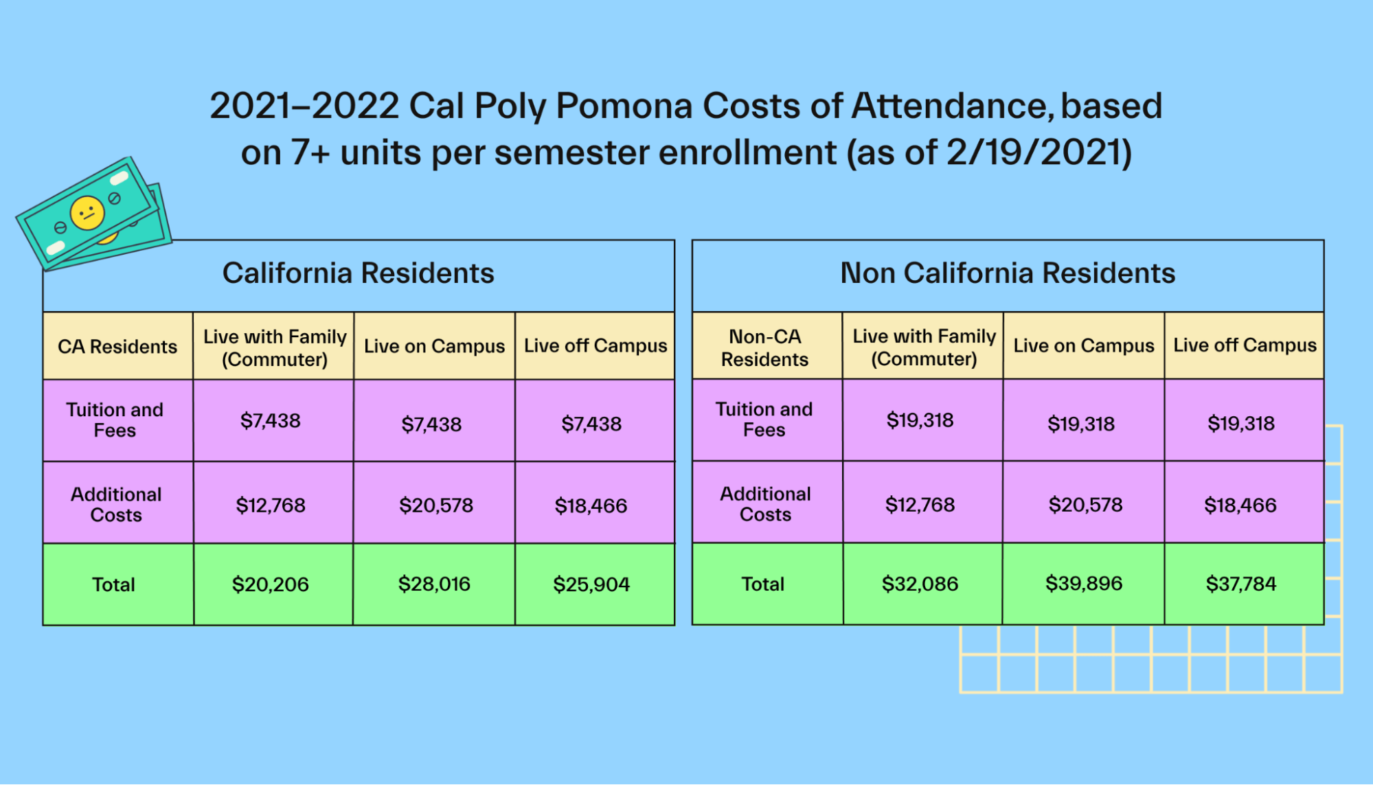 Cost of attendance