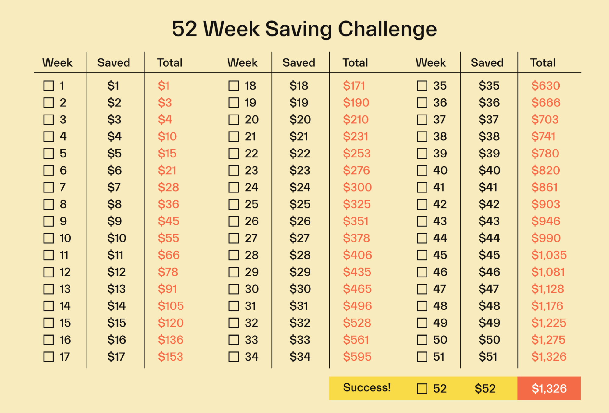 52 week saving challenge