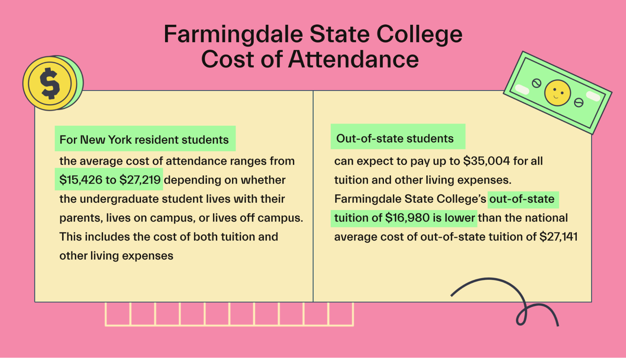 Farmingdale State College Cost of Attendance