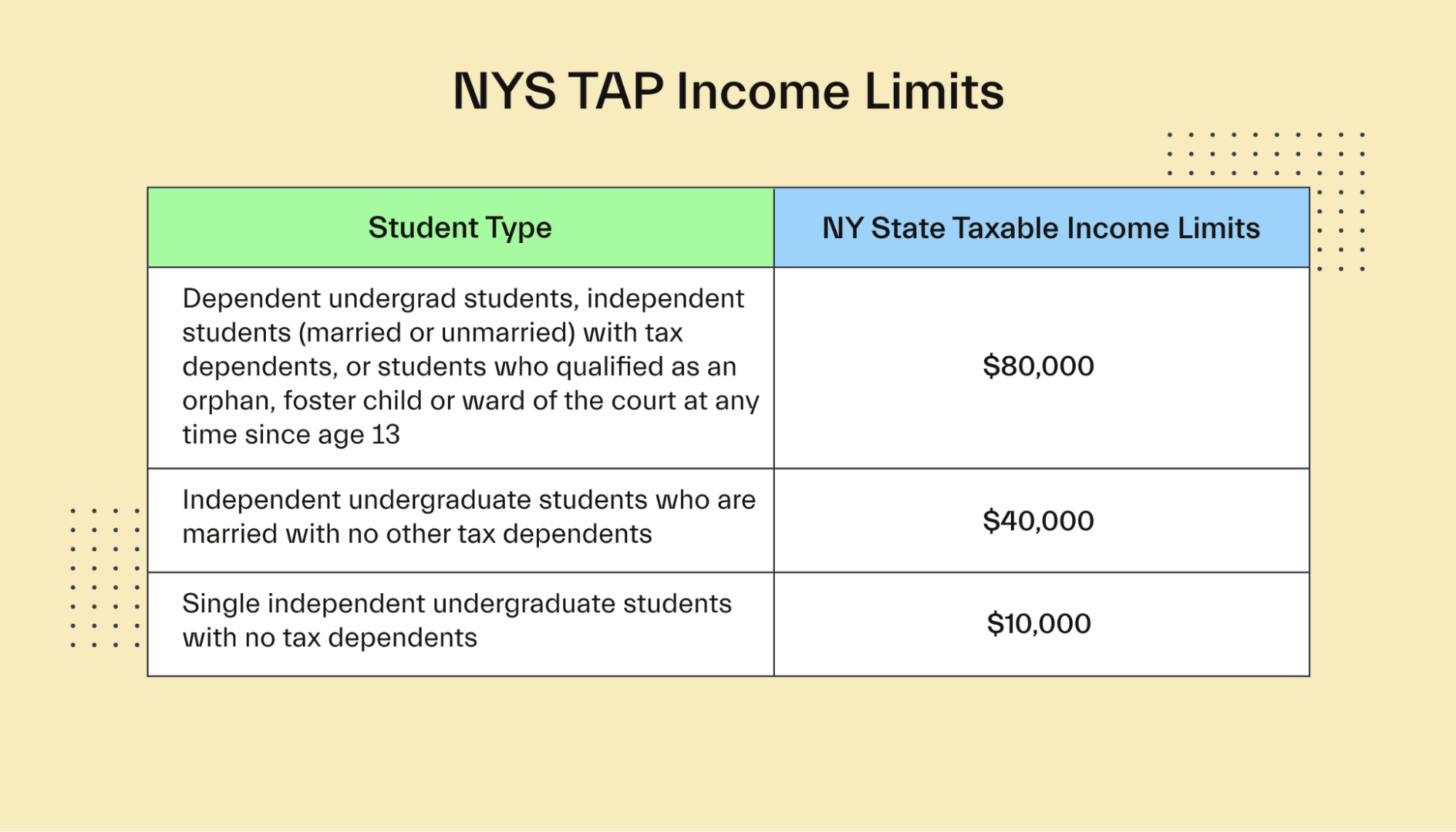 NYS TAP Income Limits