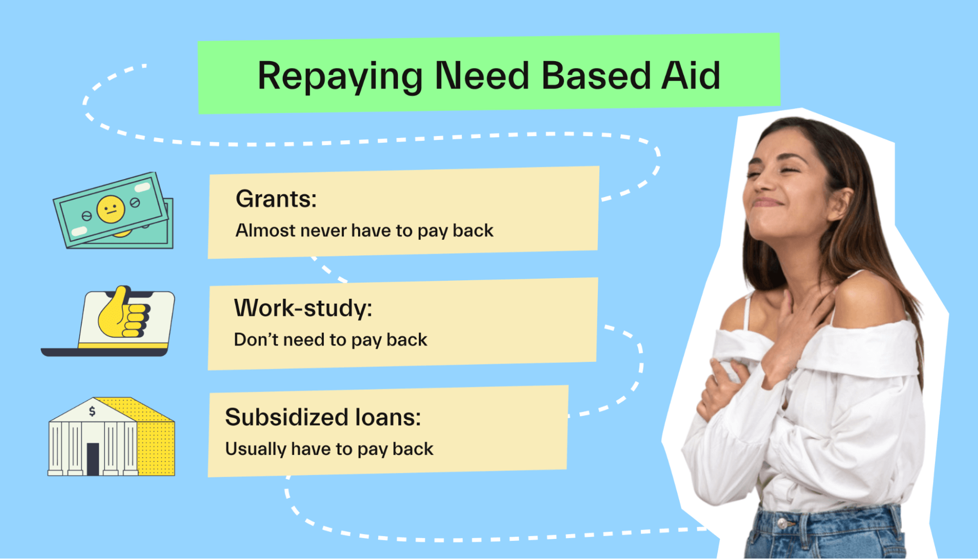 Repaying Need Based Aid