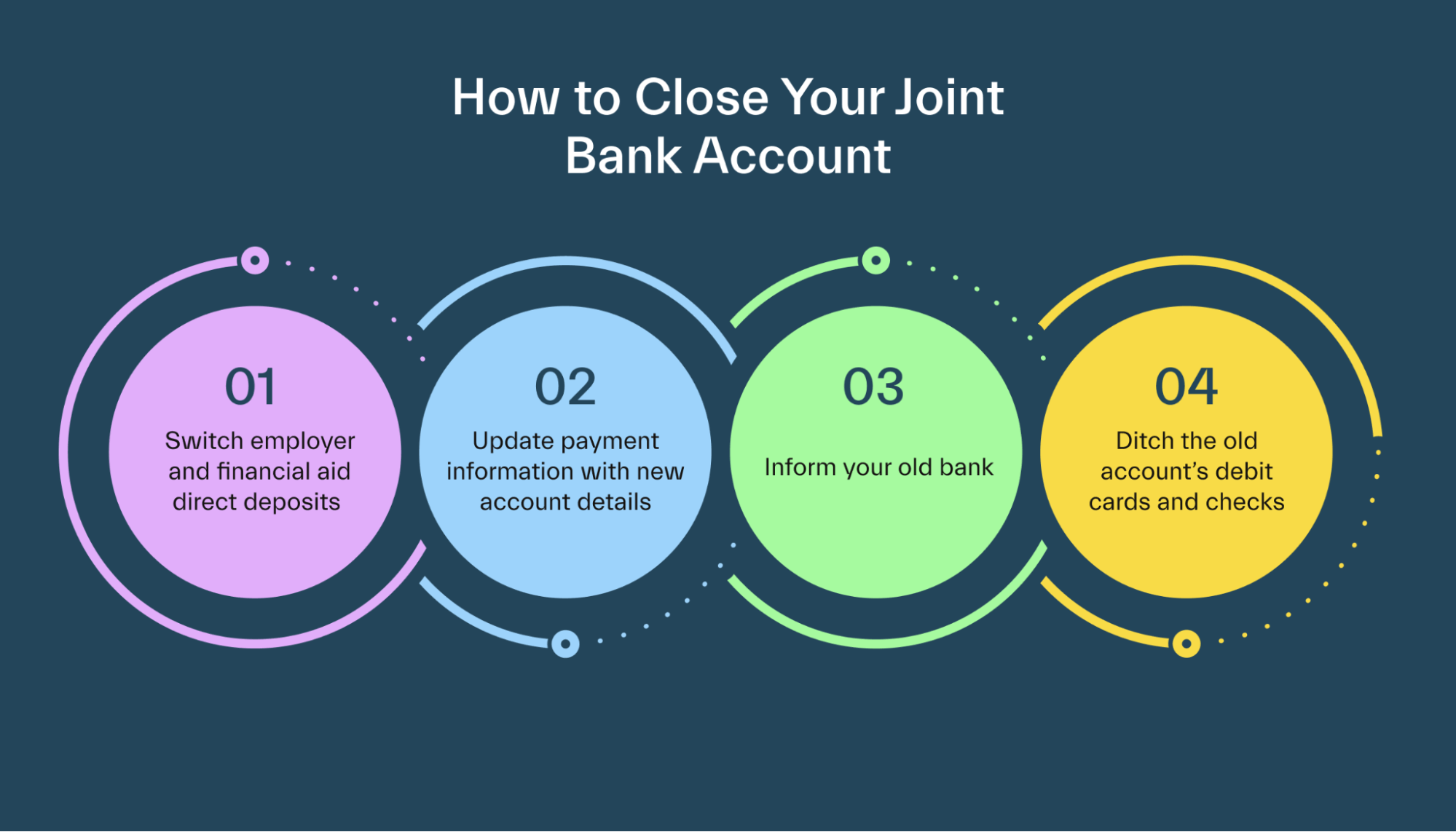 Closing a Joint Account