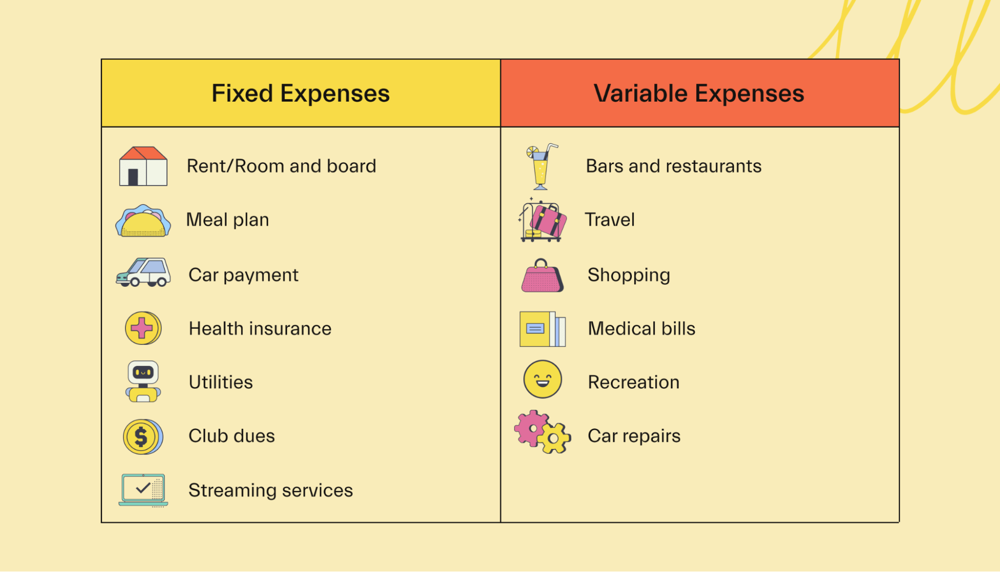 Fixed and Variable Expenses
