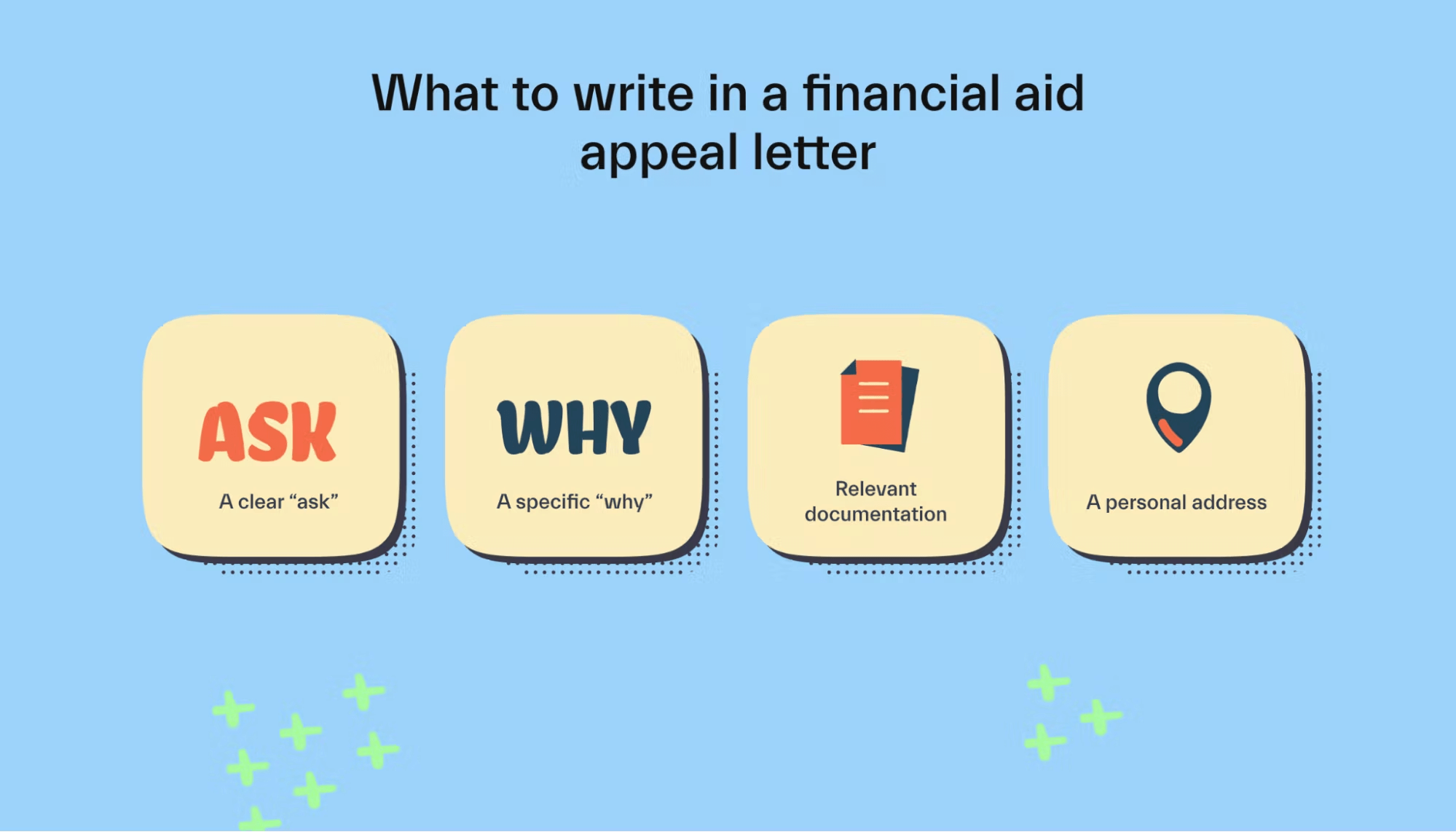 What To Write In A Financial Aid Appeal Letter