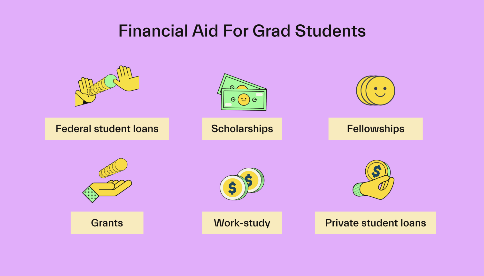 Financial Aid for Grad Students