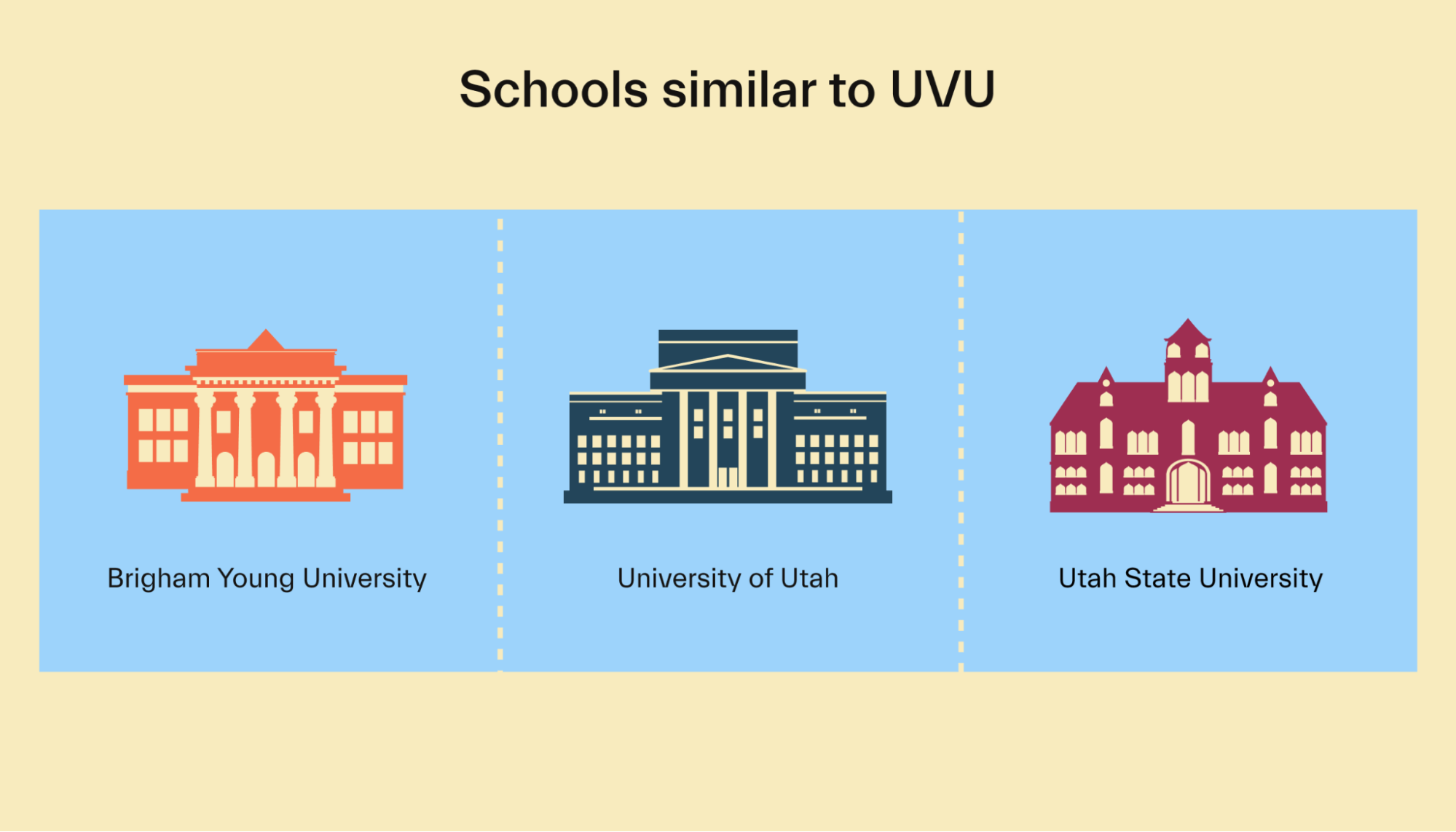 Schools similar to UVU