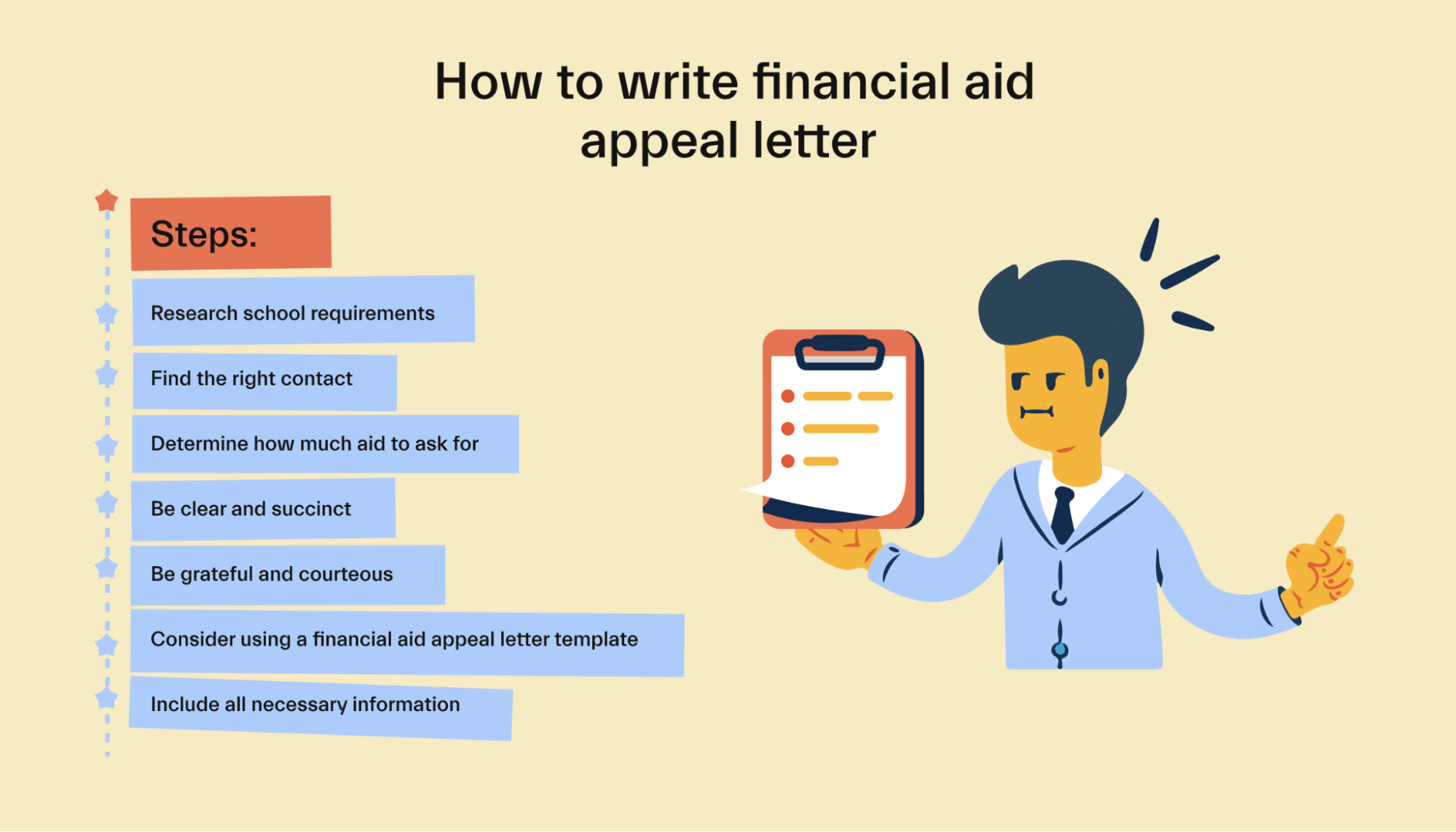 Steps to Writing a Financial Aid Appeal Letter
