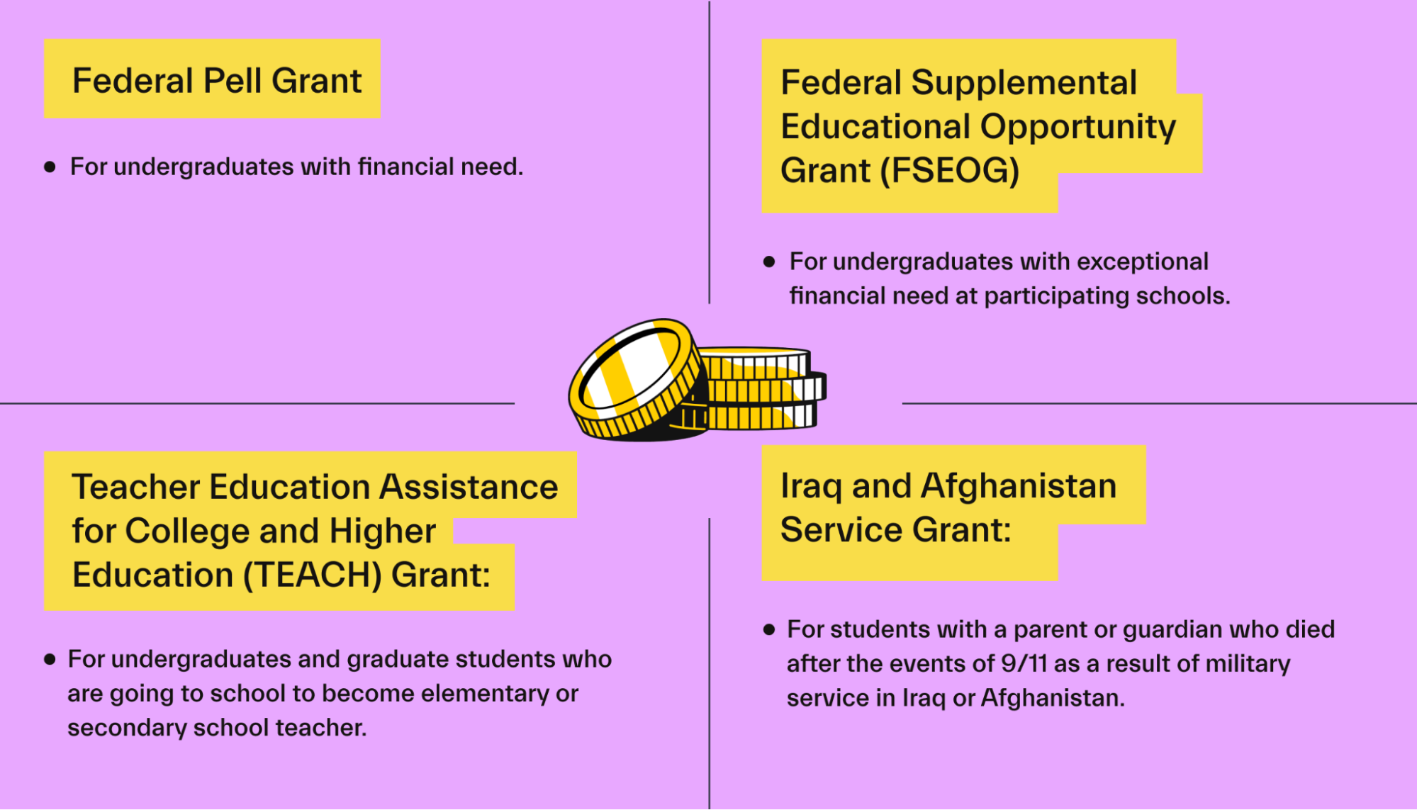 Four types of federal grants