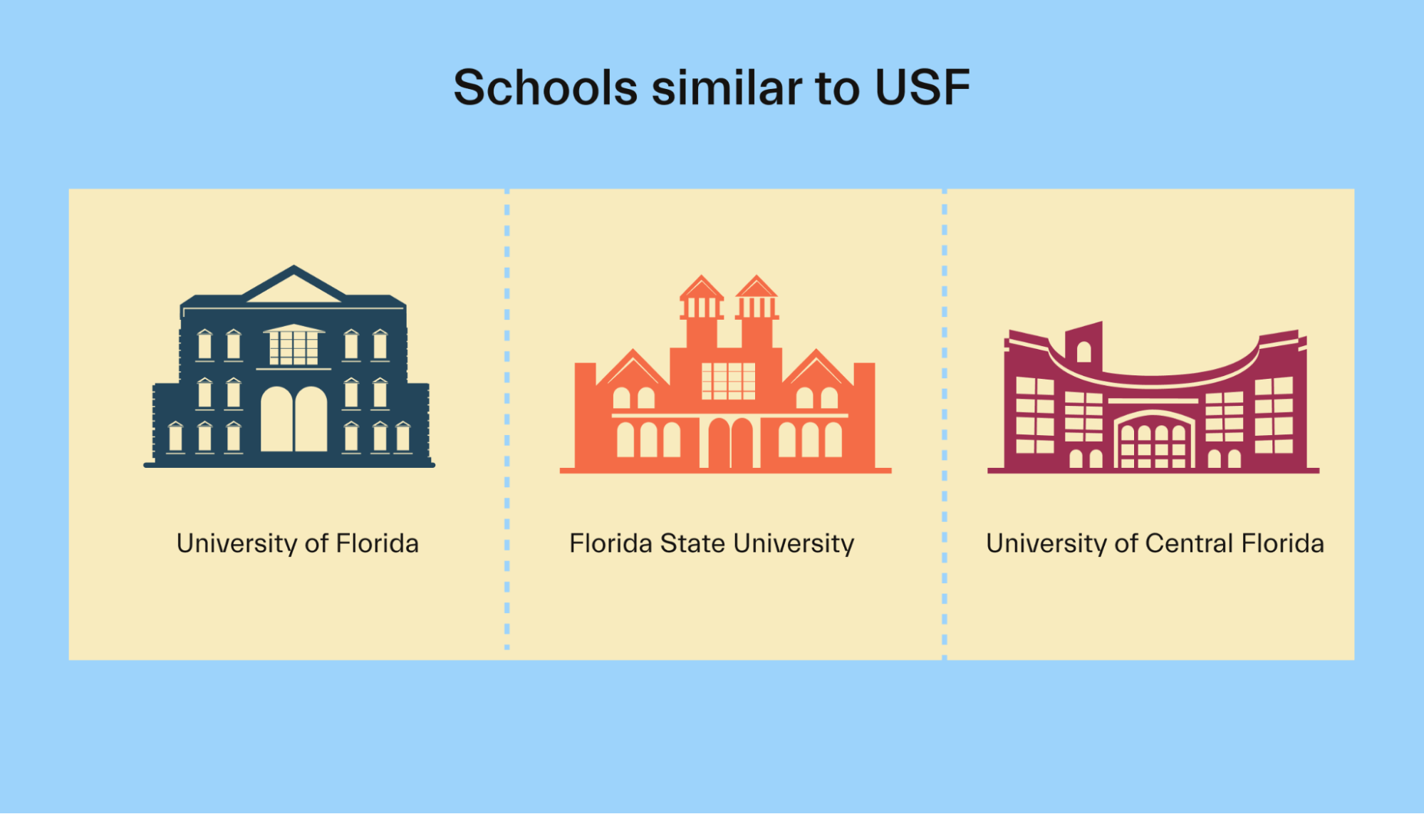 Schools similar to USF