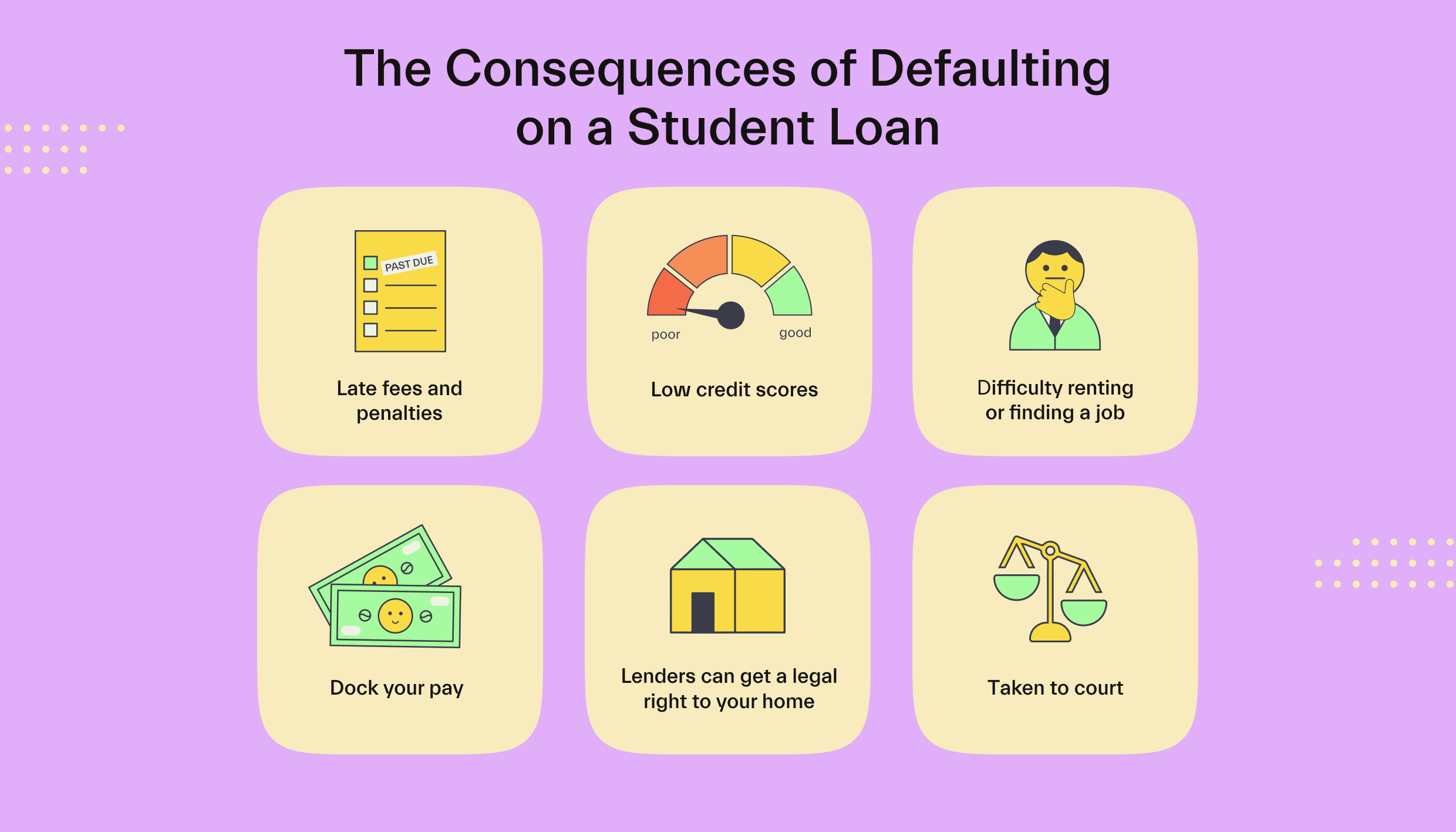 Student Loan Consequences