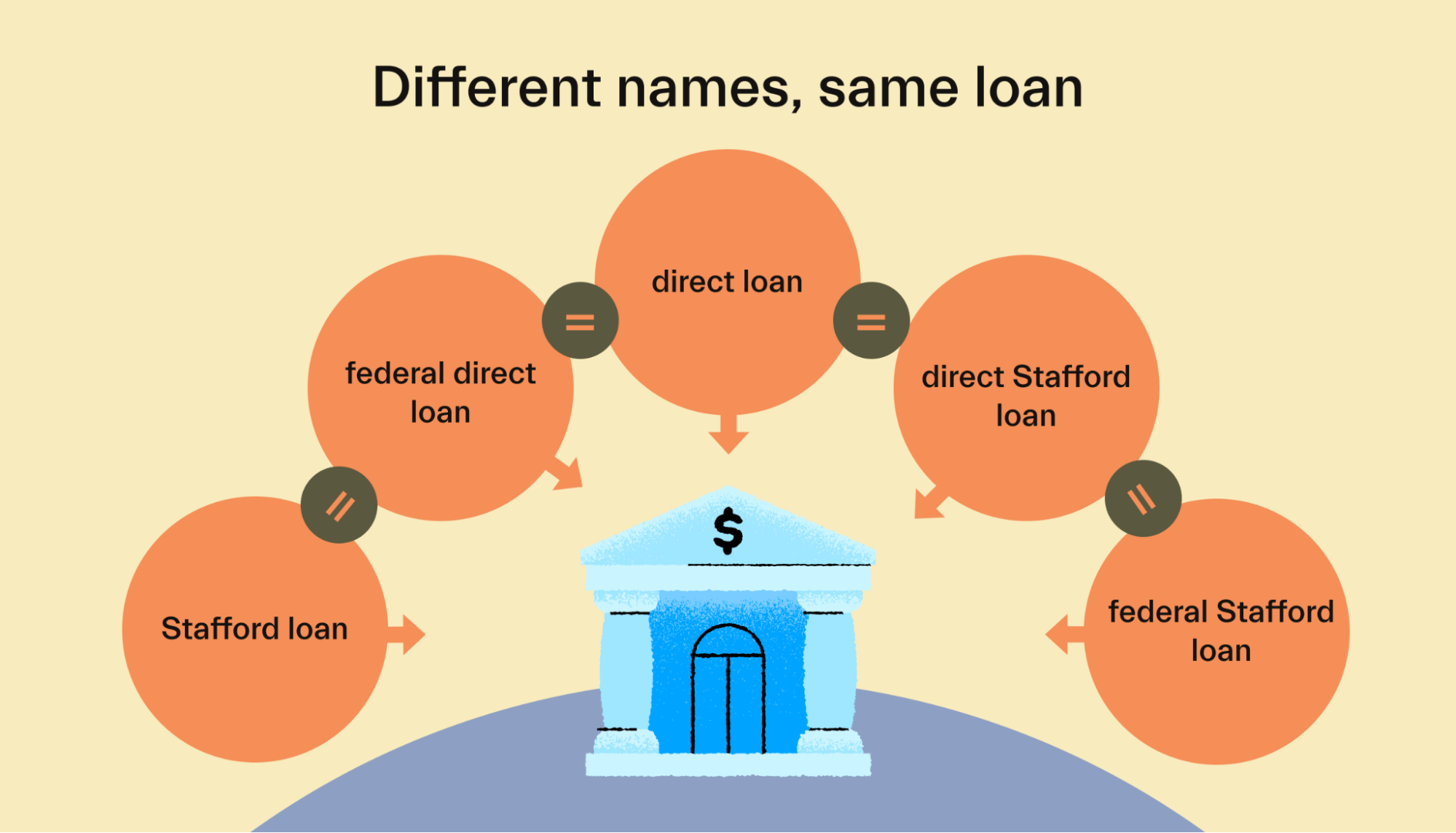 Same loan, different names