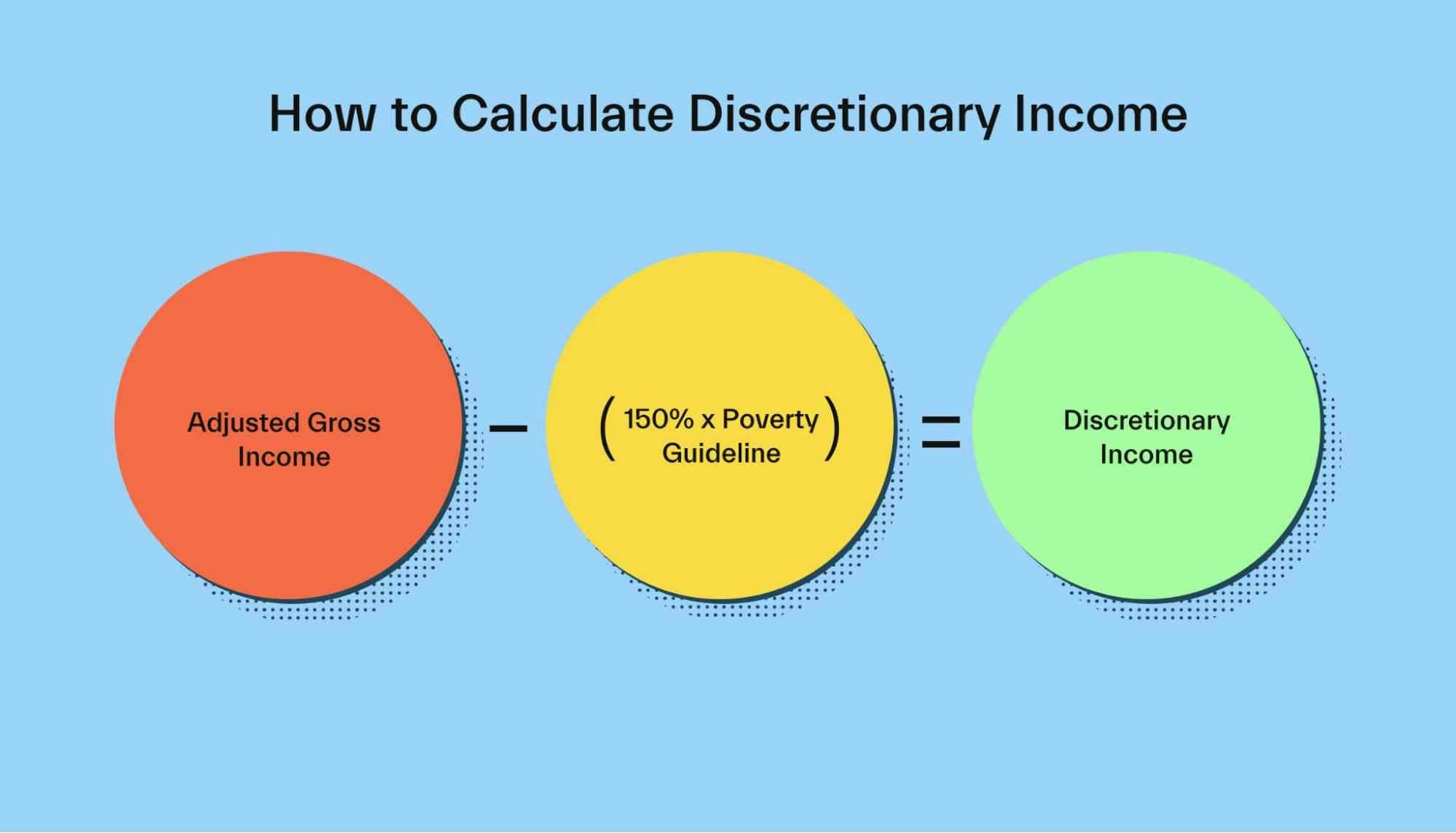 Uses of discretionary income