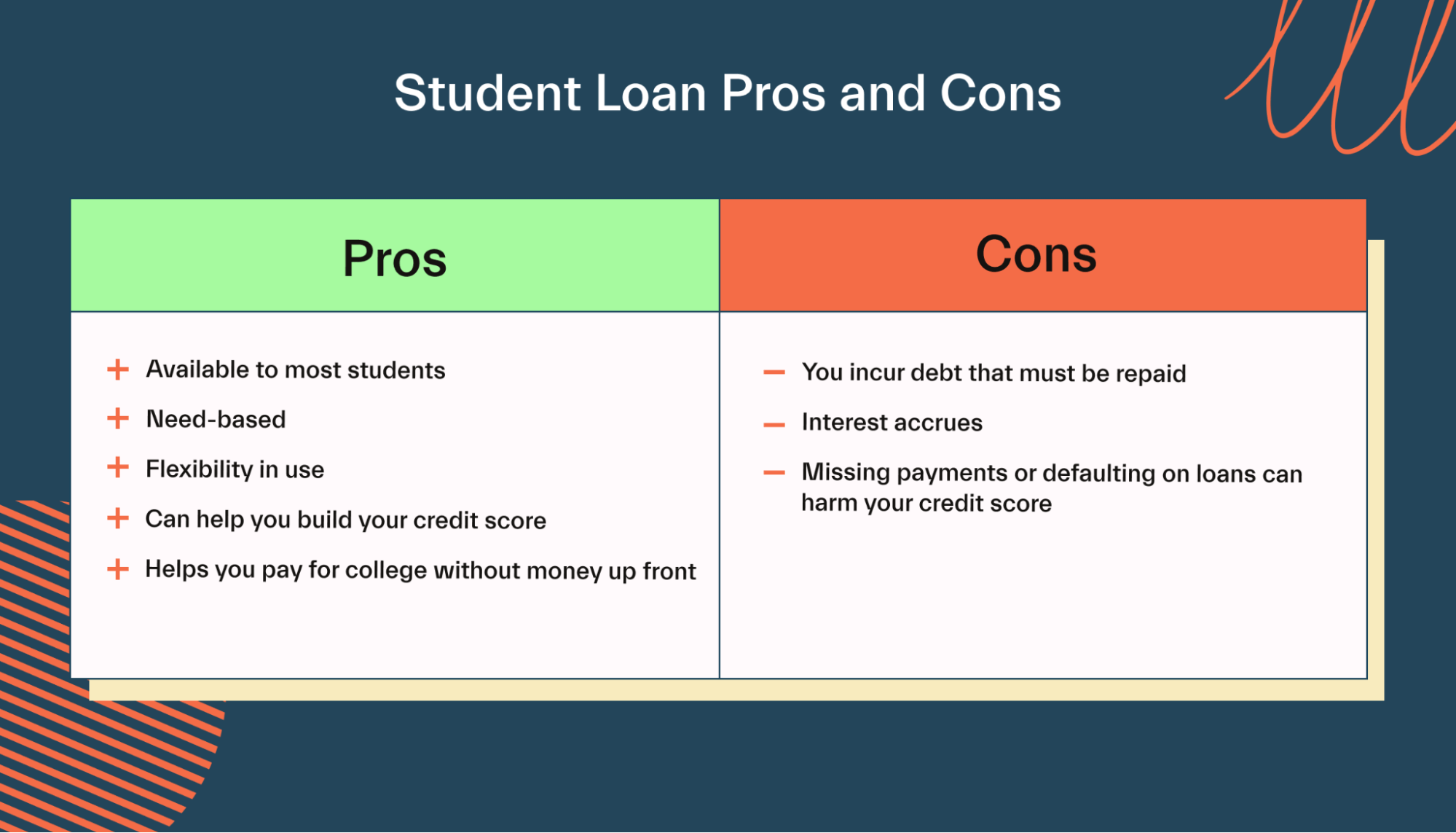 Student Loan Pros and Cons