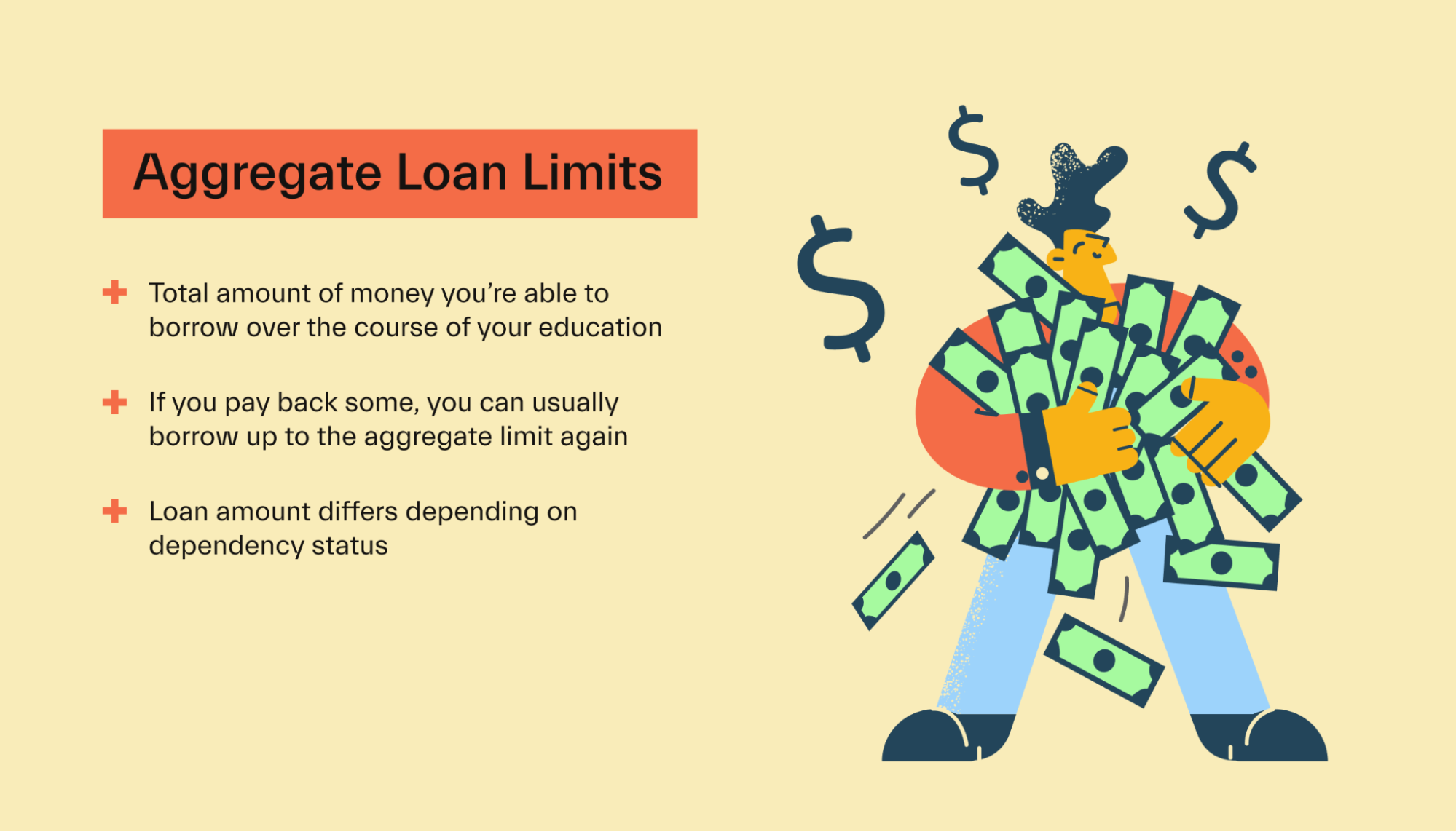 Aggregate loan limits explained