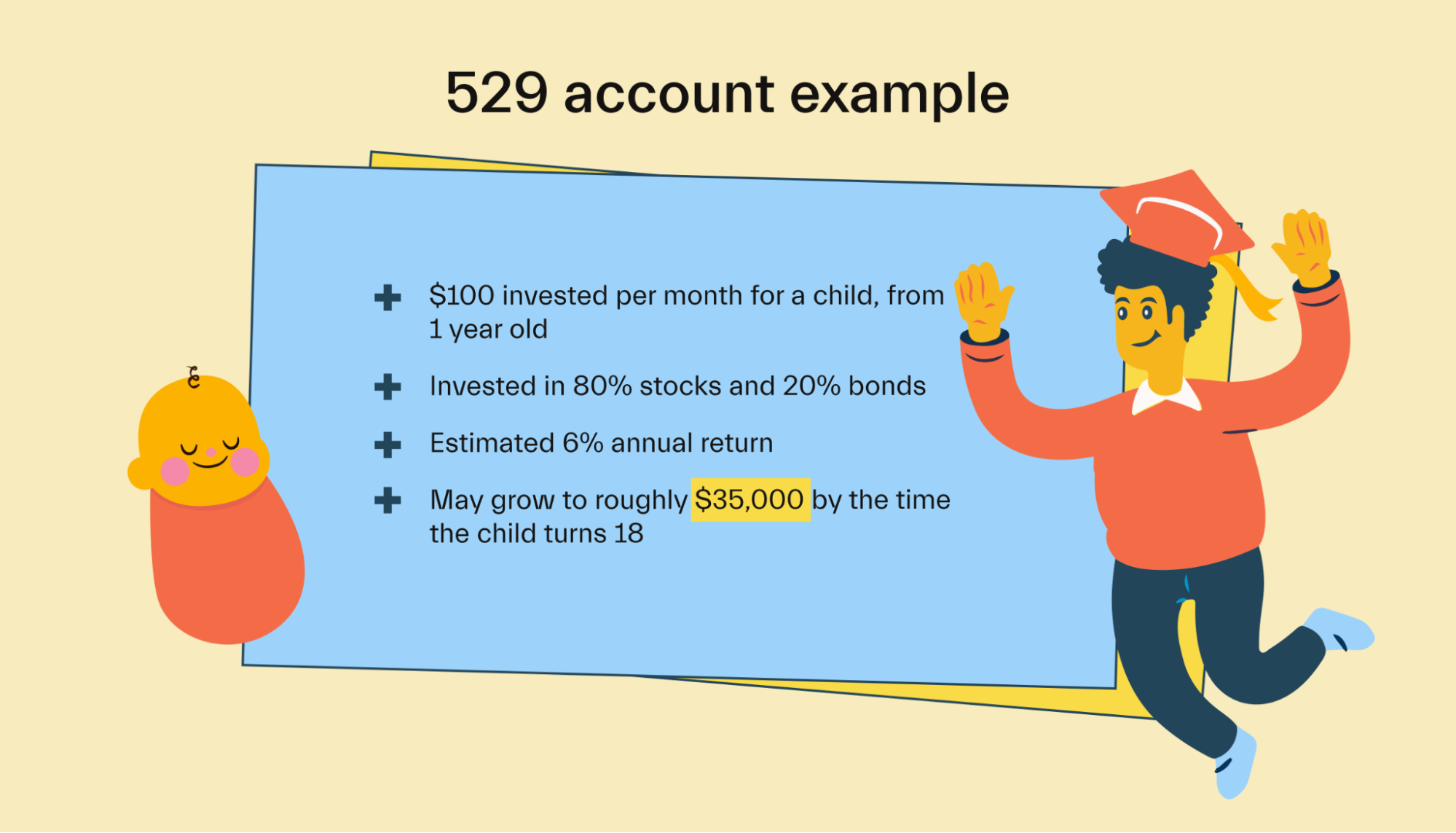 529 account example