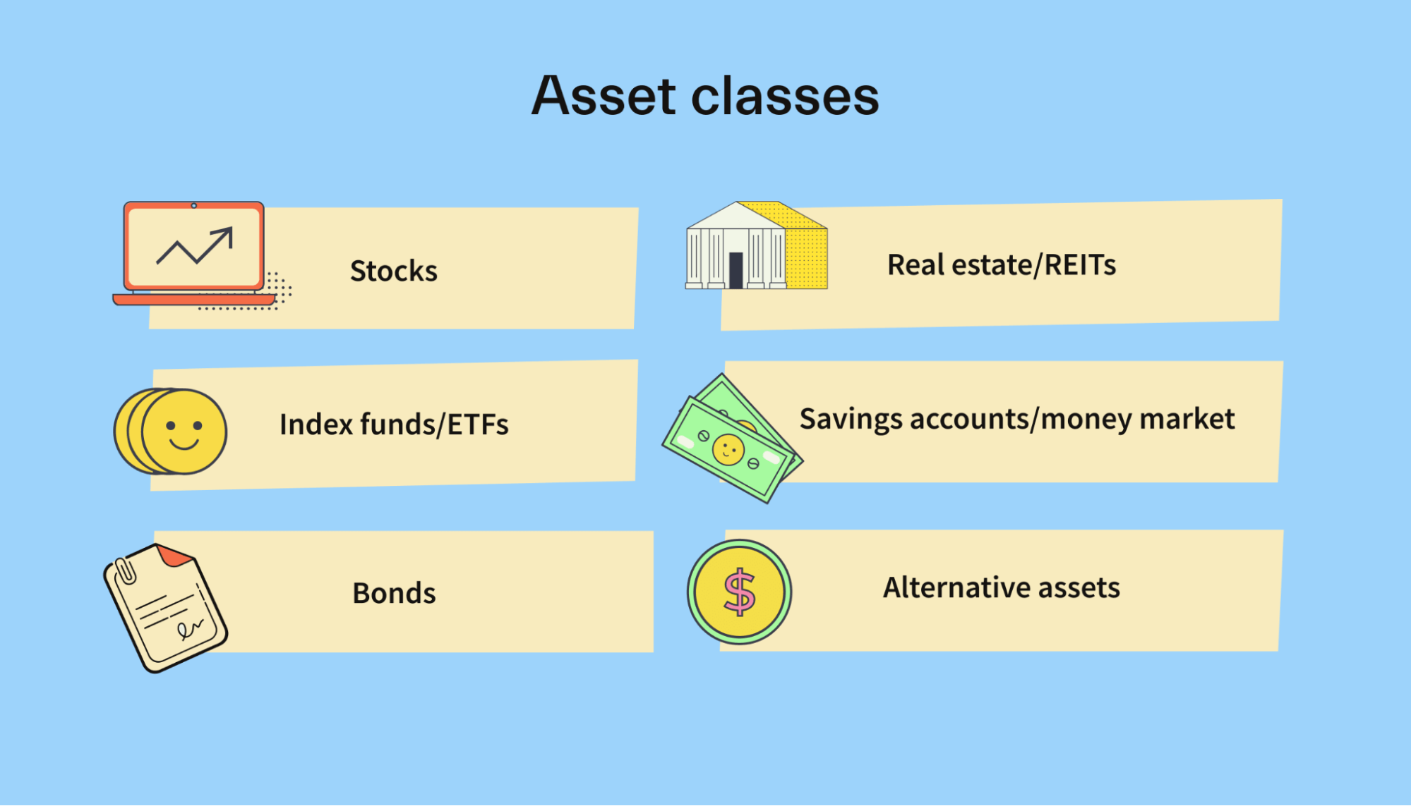 Asset classes