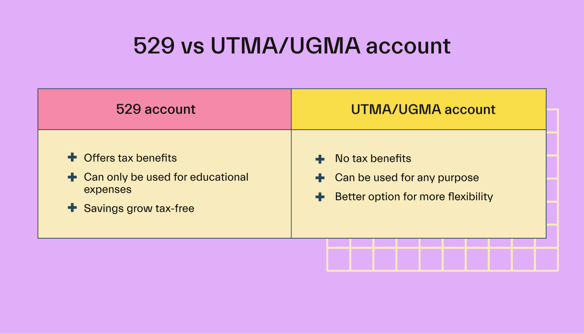 529 vs UTMA/UGMA account