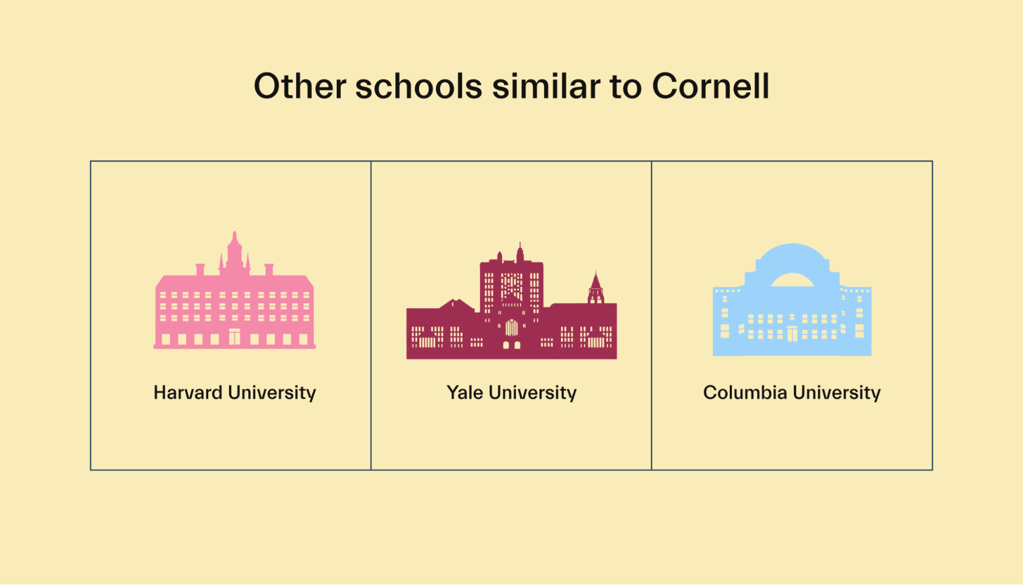 Other Schools like Cornell