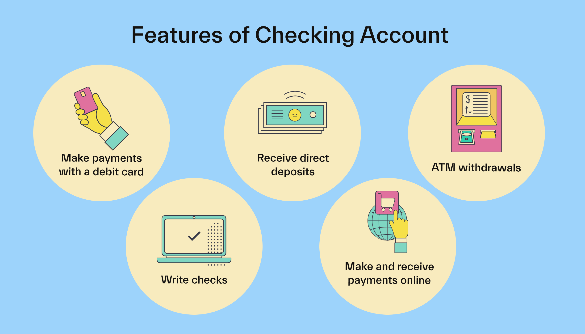 Features of Checking Account