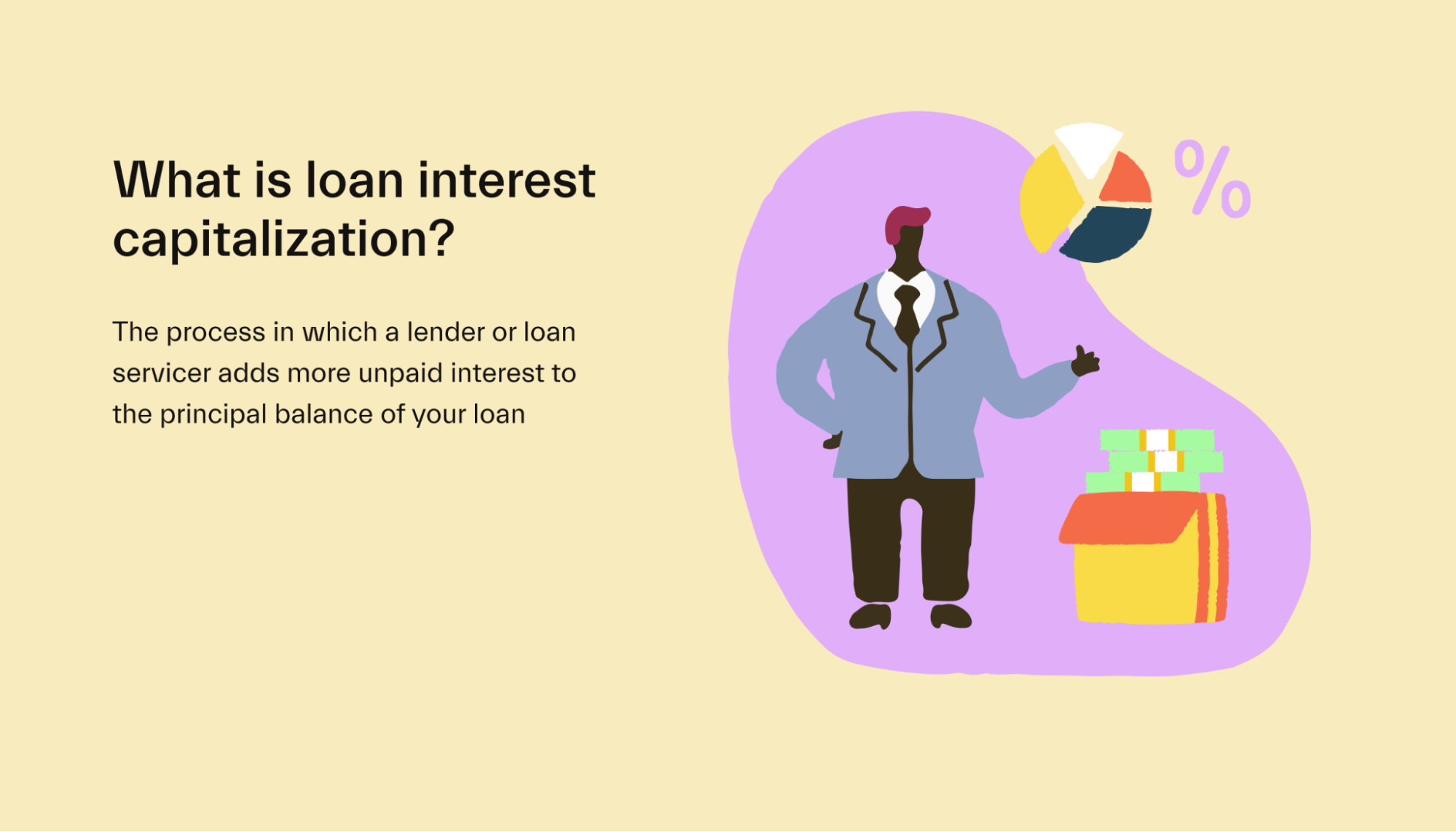 Loan interest capitalization