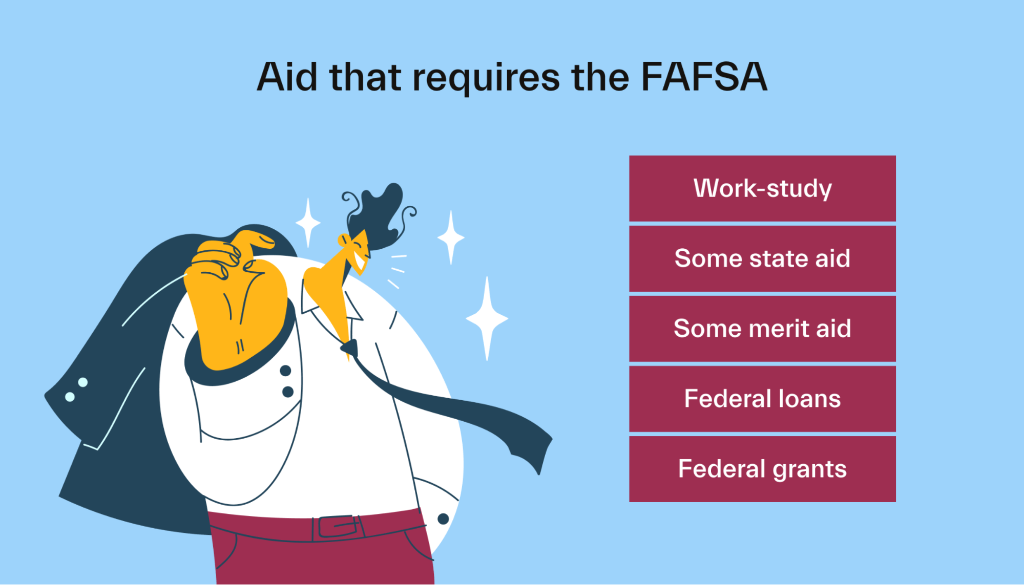FAFSA Federal Aid