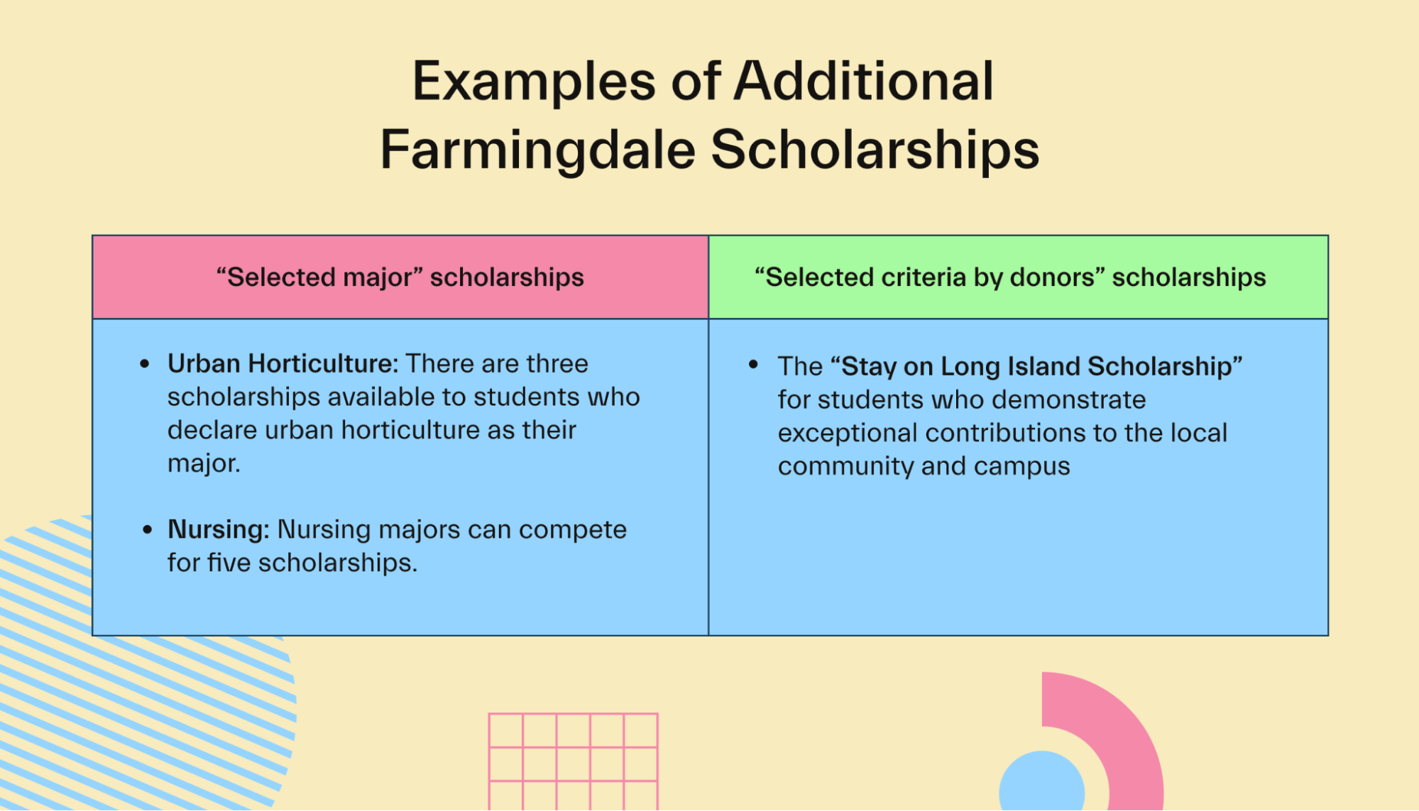 Examples of Additional Farmingdale Scholarships