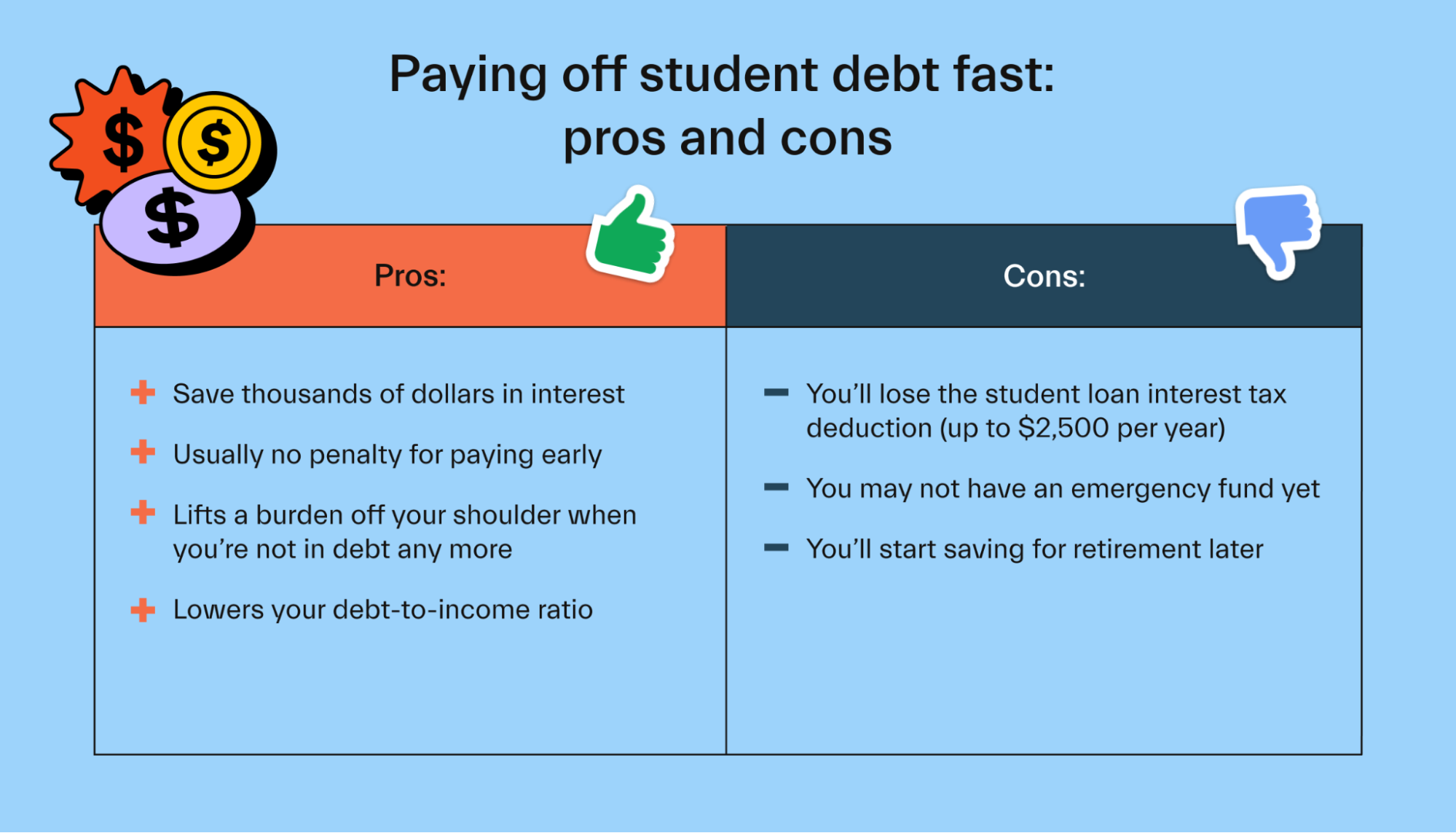 Paying Off Student Debt Fast: Pros and Cons