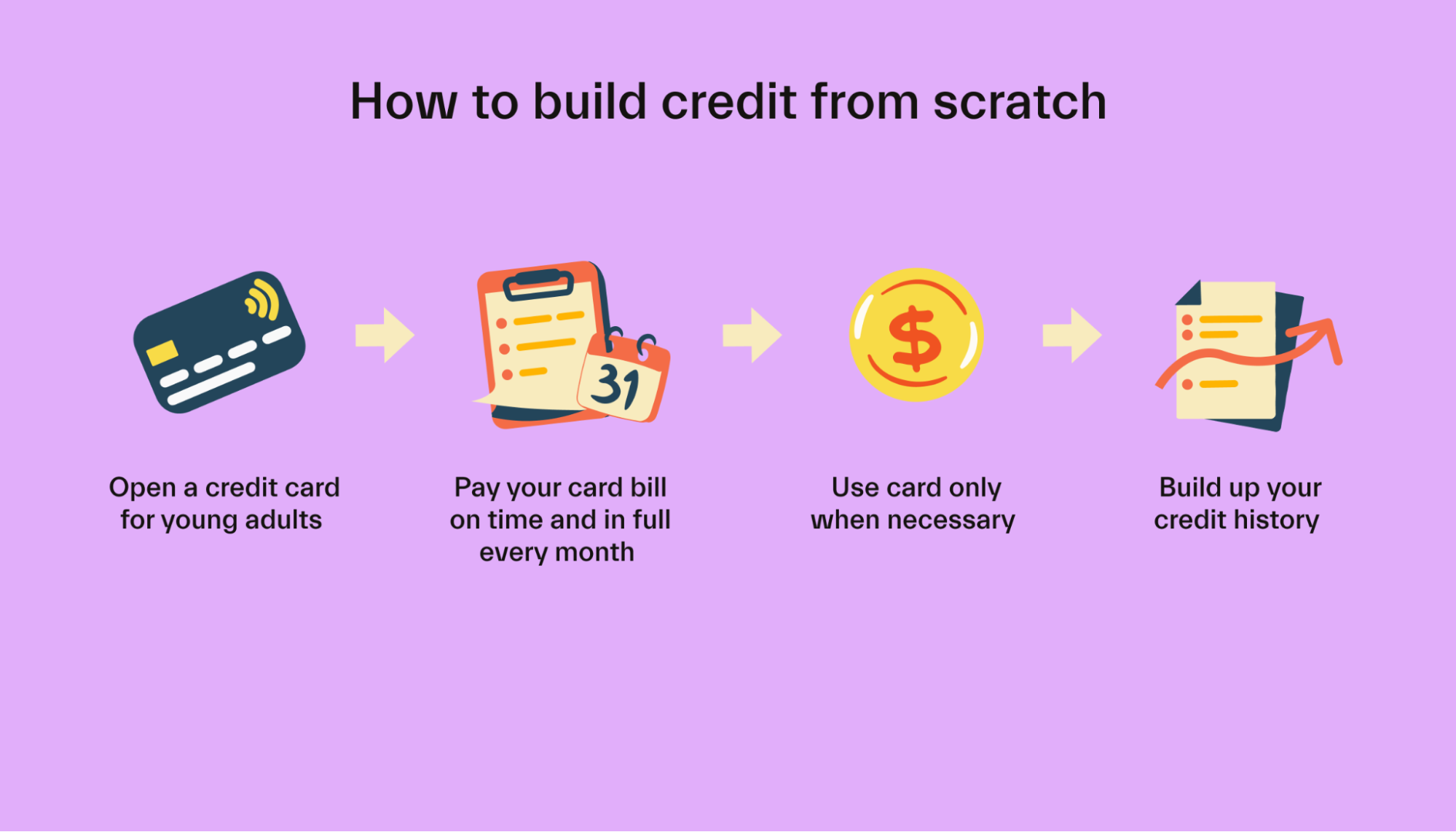 How to Build Credit History with a Credit Card for Young Adults