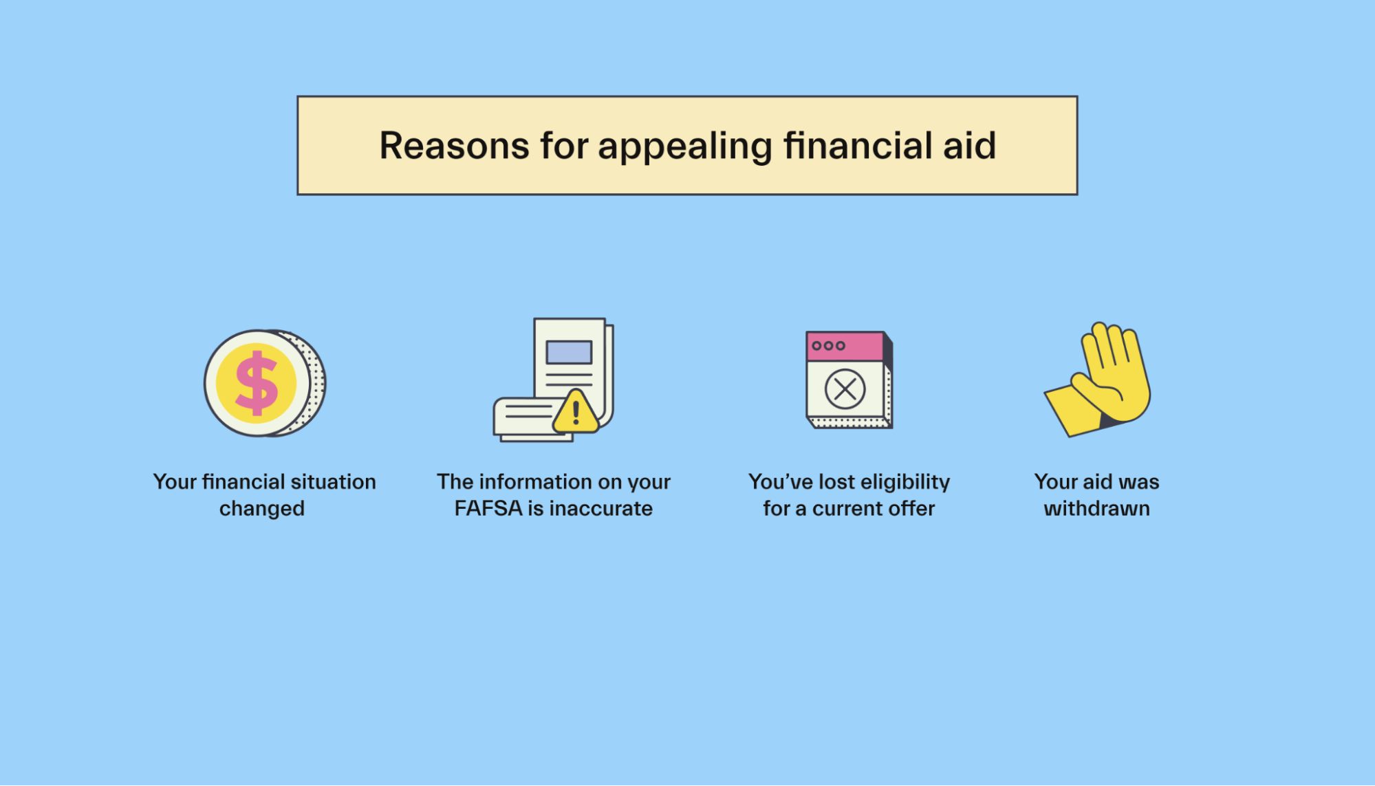 Reasons for appealing financial aid