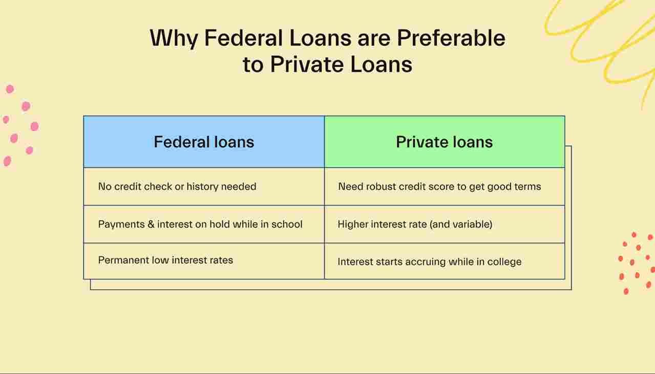 Why Federal Loans are Preferable to Private Loans 