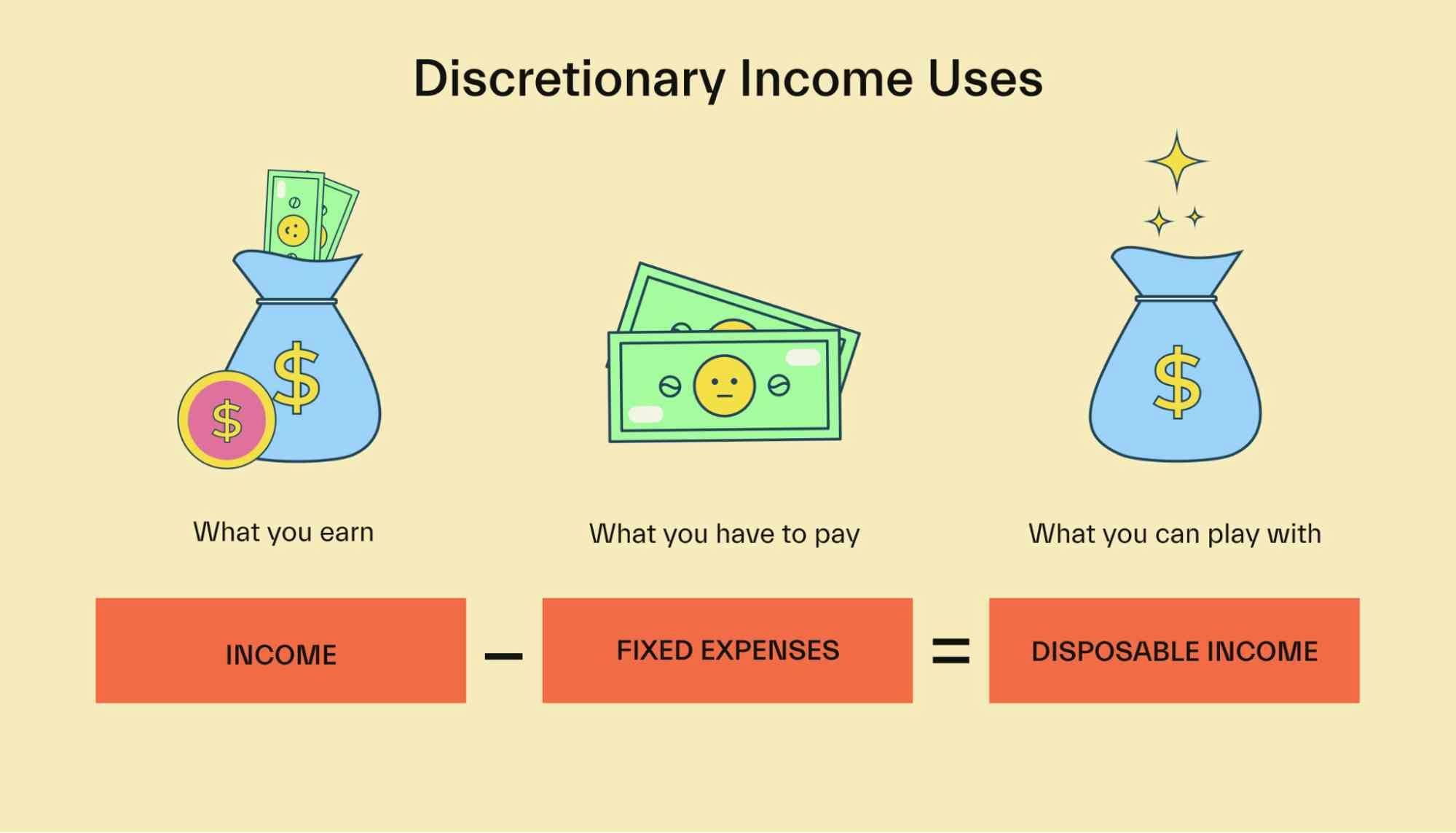 Discretionary income uses