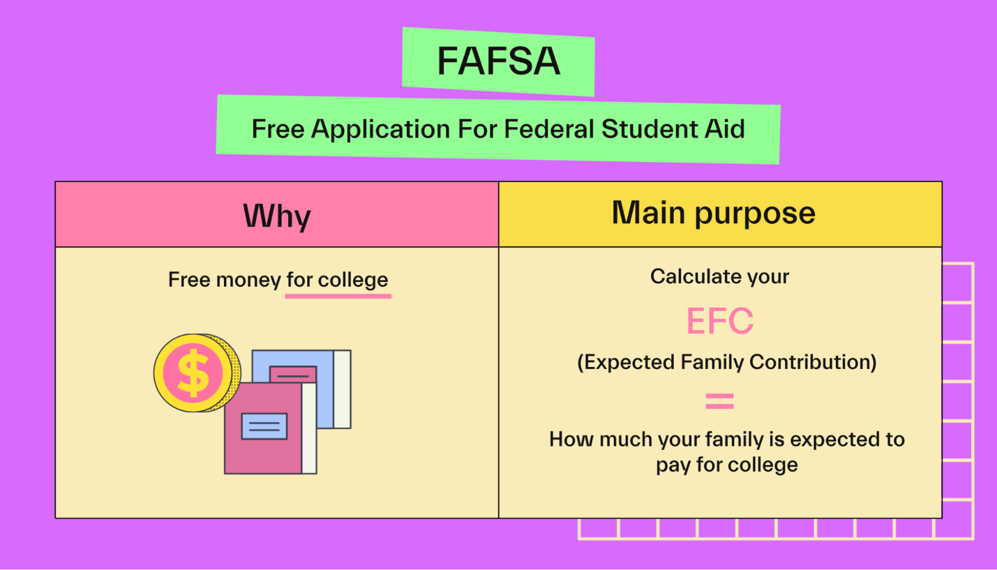 FAFSA Details