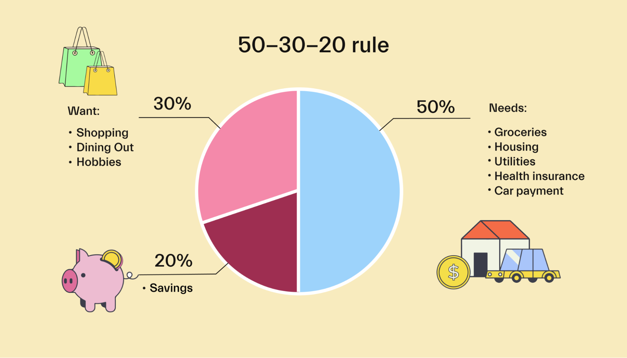 50-30-20 rule