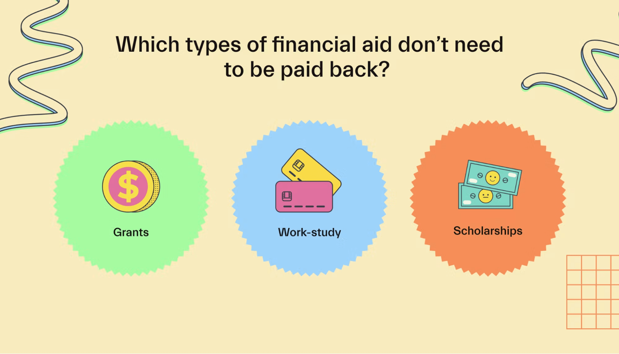 Which types of financial aid don’t need to be paid back?