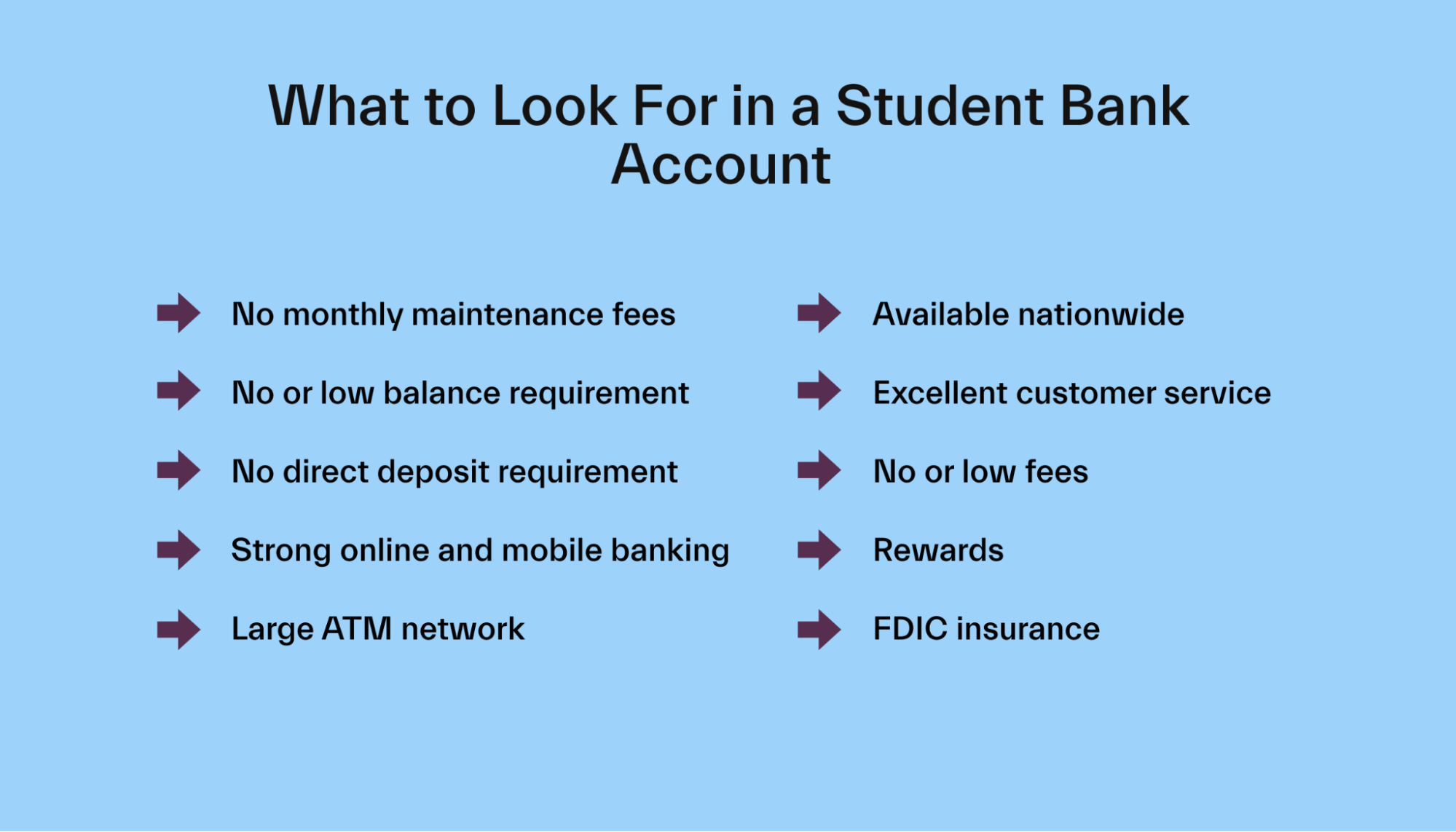 How to Choose a Student Bank Account