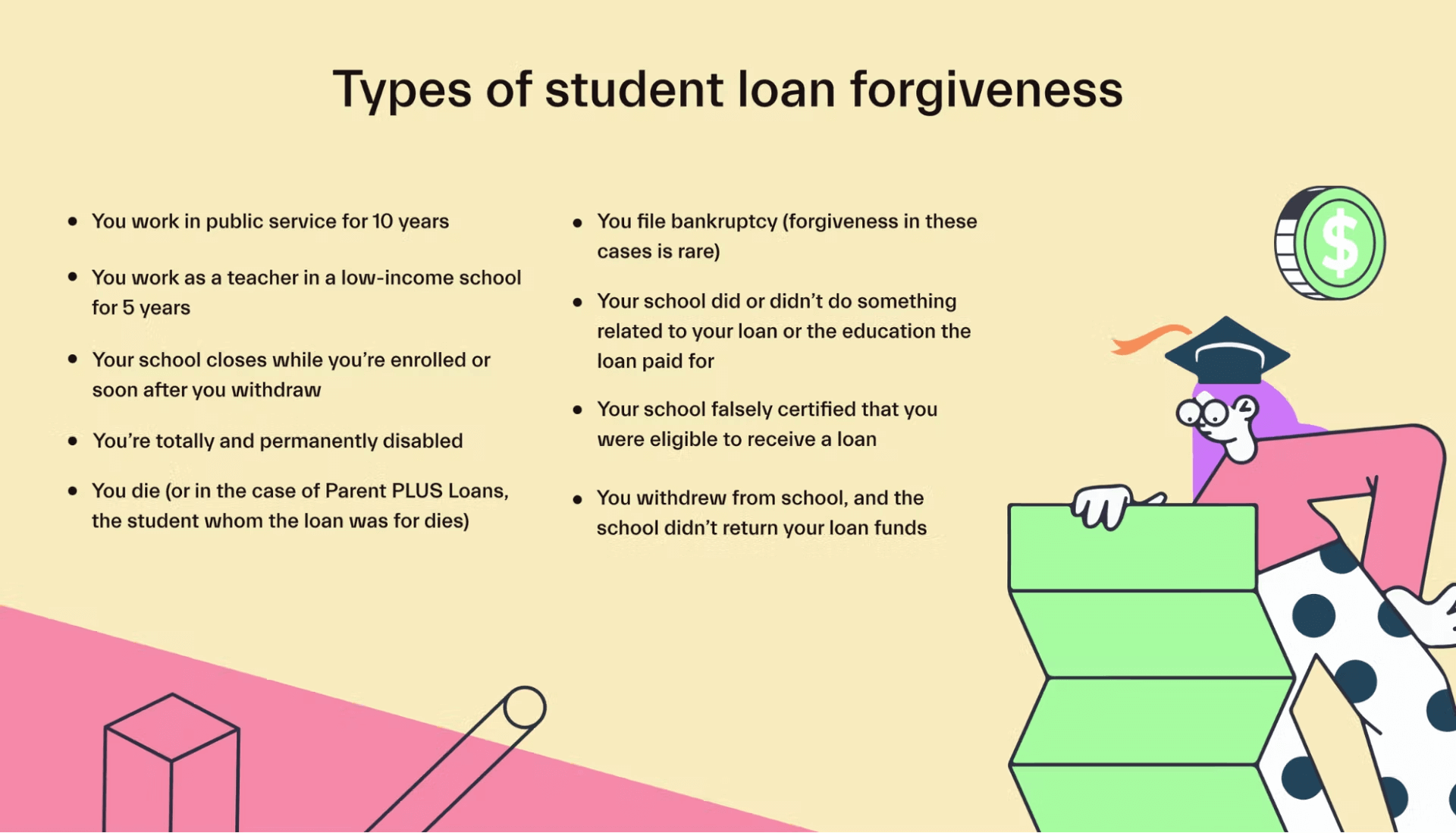 Types of Student Loan Forgiveness