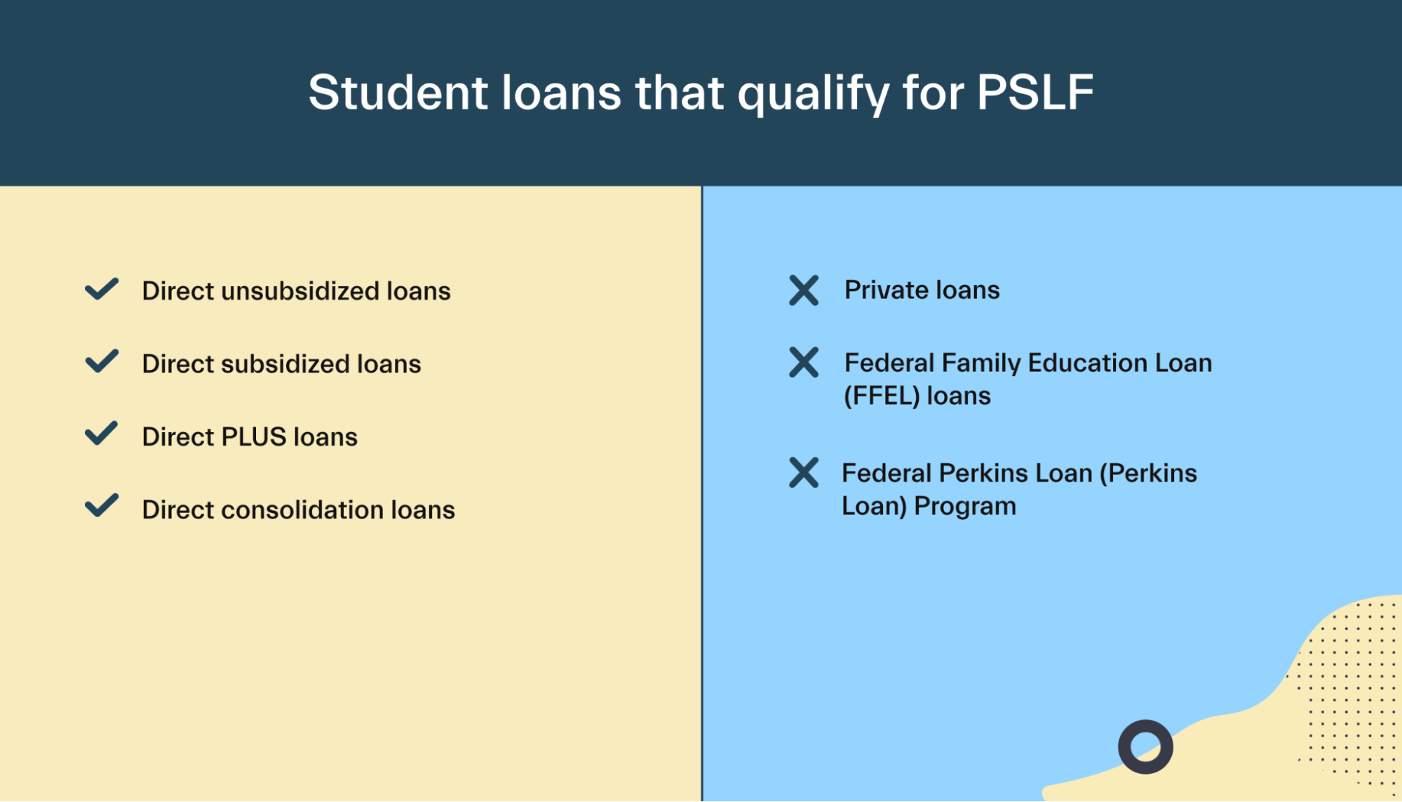 Student Loans That Qualify for PSLF