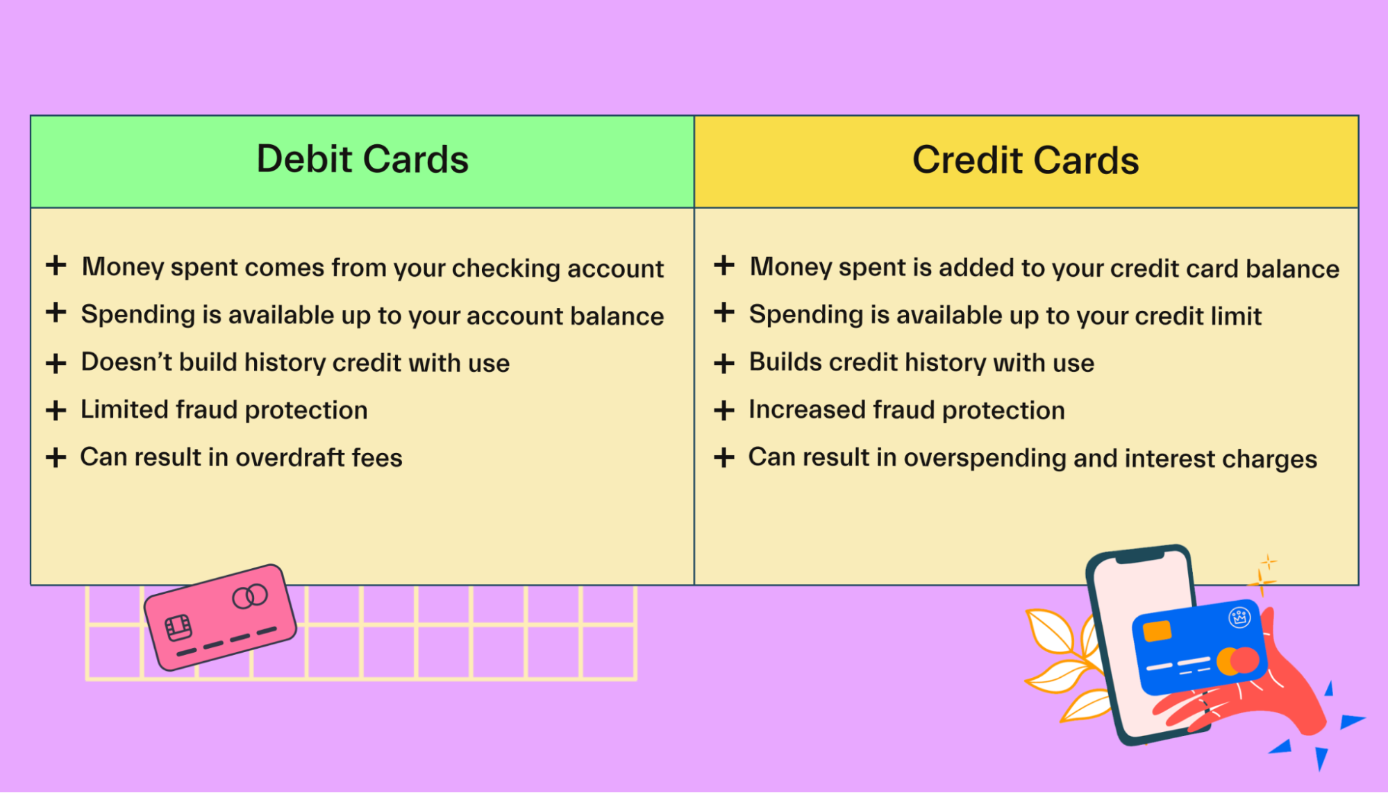 Debit Card vs
