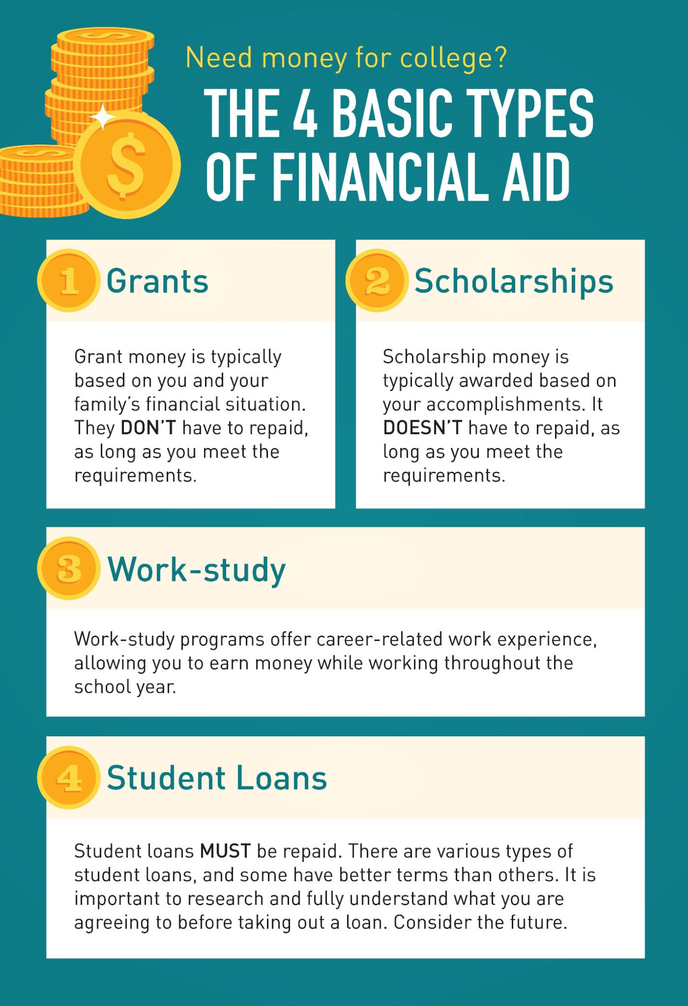 4 basic types of financial aid