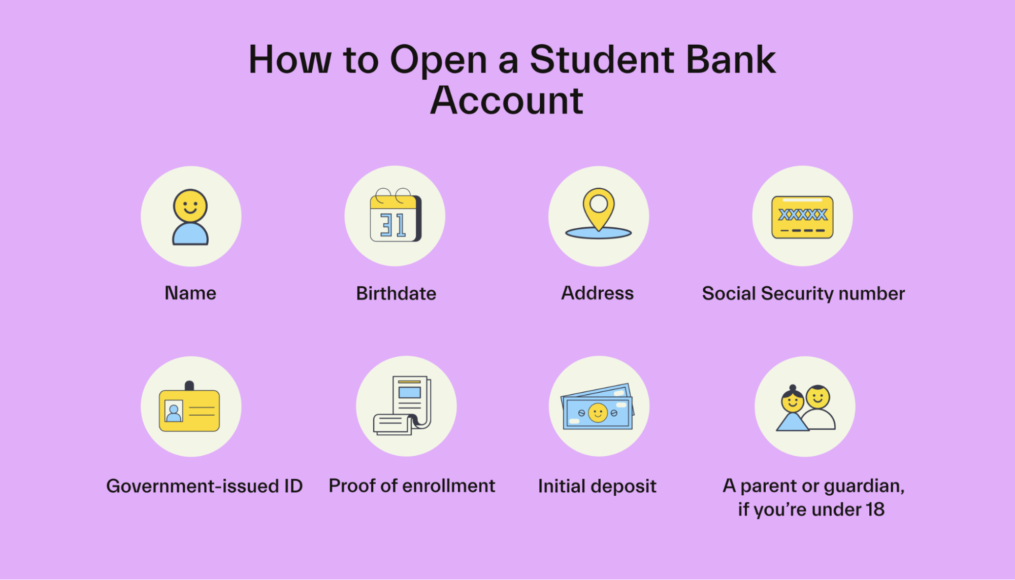 How to Open a Student Bank Account