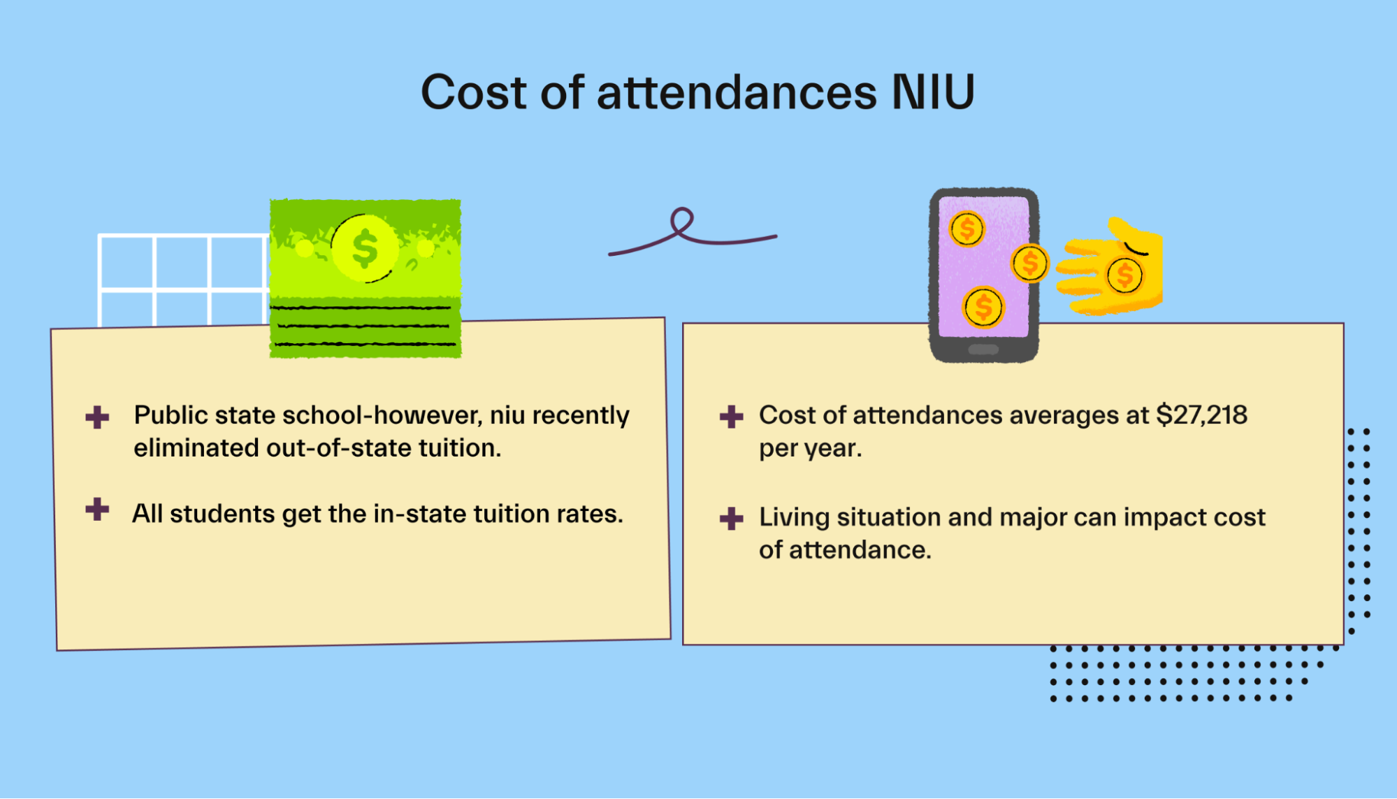 Cost of attendances