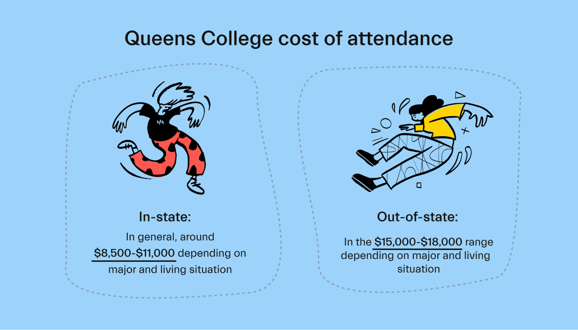 Queens College cost of attendance