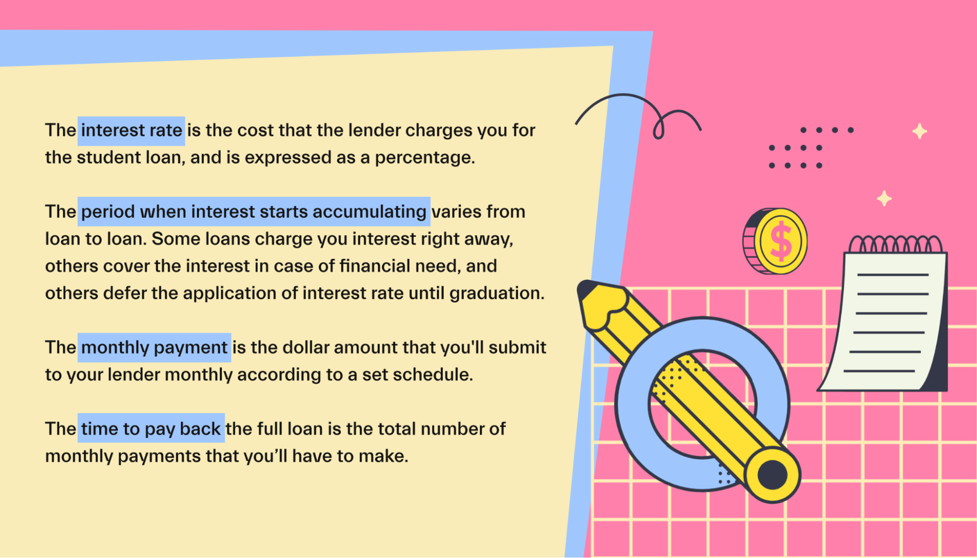 Components of a student loan